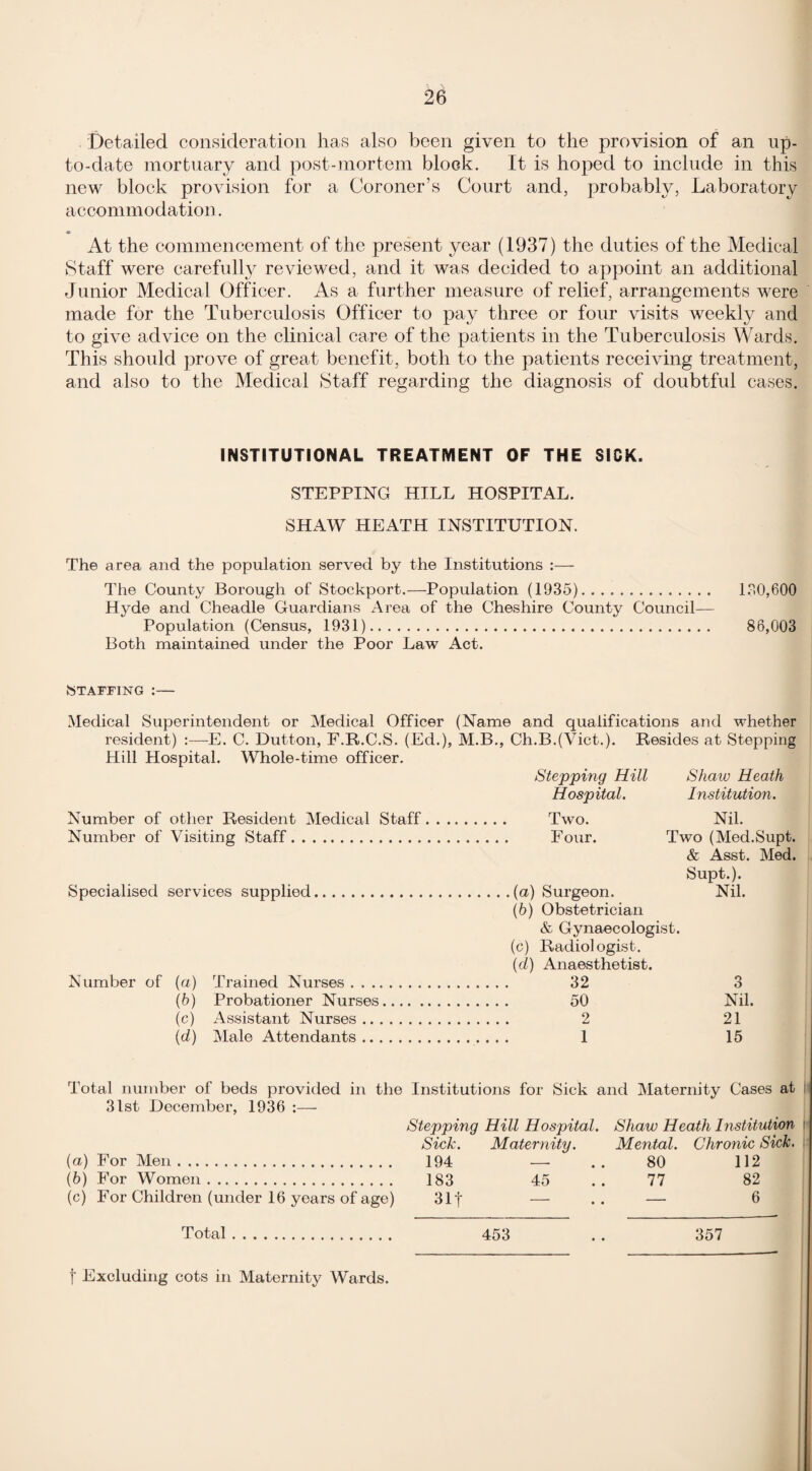 - Detailed consideration has also been given to the provision of an up- to-date mortuary and post-mortem block. It is hoped to include in this new block provision for a Coroner’s Court and, probably, Laboratory accommodation. « At the commencement of the present year (1937) the duties of the Medical Staff were carefully reviewed, and it was decided to appoint an additional Junior Medical Officer. As a further measure of relief, arrangements were made for the Tuberculosis Officer to pay three or four visits weekly and to give advice on the clinical care of the patients in the Tuberculosis Wards. This should prove of great benefit, both to the patients receiving treatment, and also to the Medical Staff regarding the diagnosis of doubtful cases. INSTITUTIONAL TREATMENT OF THE SICK. STEPPING HILL HOSPITAL. SHAW HEATH INSTITUTION. The area and the population served by the Institutions :— The County Borough of Stockport.—Population (1935). 130,600 H}Me and Cheadle Guardians Area of the Cheshire County Council— Population (Census, 1931). 86,003 Both maintained under the Poor Law Act. STAFFING :— Medical Superintendent or Medical Officer (Name and qualifications and whether resident) :—E. C. Dutton, F.R.C.S. (Ed.), M.B., Ch.B.(Vict.). Resides at Stepping Hill Hospital. Whole-time officer. Stepping Hill Shaw Heath Hospital. Institution. Number of other Resident Medical Staff. Two. Nil. Number of Visiting Staff. Four. Two (Med.Supt. & Asst. Med. Supt.). Specialised services supplied.(a) Surgeon. Nil. (b) Obstetrician & Gynaecologist. (c) Radiologist. (d) Anaesthetist. Number of (a) Trained Nurses. 32 3 (6) Probationer Nurses. 50 Nil. (c) Assistant Nurses. 2 21 (d) Male Attendants.. ... 1 15 Total number of beds provided in the Institutions for Sick and Maternity Cases at 31st December, 1936 :— Stepping Hill Hospital. Shaw Heath Institution Sick. Maternity. Mental. Chronic Sick. (a) For Men. 194 • • 80 112 (b) For Women. 183 4o • • 77 82 (c) For Children (under 16 years of age) 311 • • — 6 Total. 453 357 f Excluding cots in Maternity Wards.