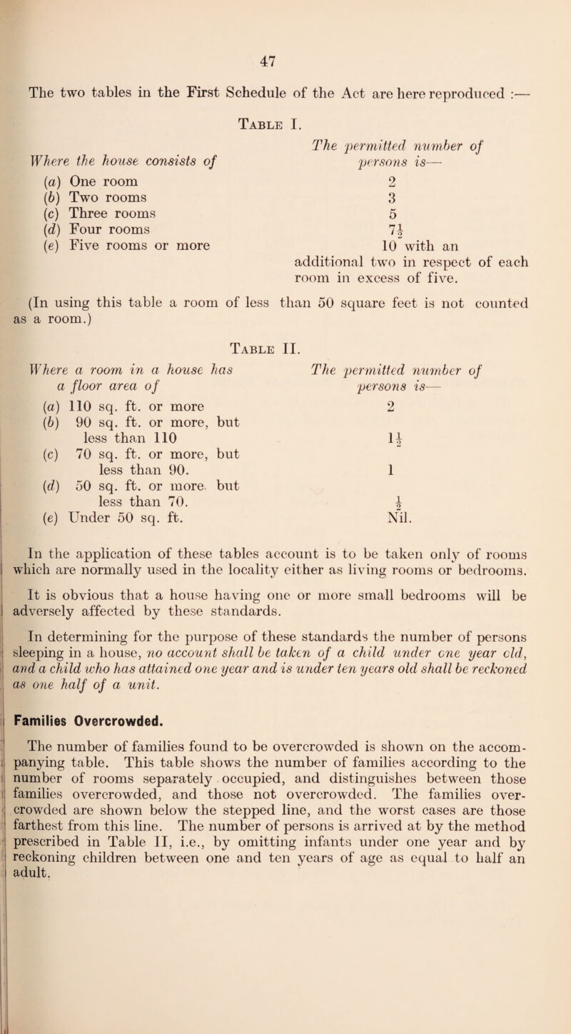 The two tables in the First Schedule of the Act are here reproduced :— Table I. Where the house consists of The permitted number persons is— (a) One room 2 (ib) Two rooms 3 (c) Three rooms 5 (d) Four rooms 7J (e) Five rooms or more 10 with an additional two in respect of each room in excess of five. (In using this table a room of less than 50 square feet is not counted as a room.) Table II. Where a room in a house has The permitted number of a floor area of persons is (a) 110 sq. ft. or more 2 (b) 90 sq. ft. or more, but less than 110 H (c) 70 sq. ft. or more, but less than 90. 1 (d) 50 sq. ft. or more, but less than 70. i 9 («) Under 50 sq. ft. Nil. In the application of these tables account is to be taken only of rooms which are normally used in the locality either as living rooms or bedrooms. It is obvious that a house having one or more small bedrooms will be adversely affected by these standards. In determining for the purpose of these standards the number of persons sleeping in a house, no account shall be taken of a child under one year eld, and a child who has attained one year and is under ten years old shall be reckoned as one half of a unit. Families Overcrowded. The number of families found to be overcrowded is shown on the accom¬ panying table. This table shows the number of families according to the number of rooms separately occupied, and distinguishes between those families overcrowded, and those not overcrowded. The families over¬ crowded are shown below the stepped line, and the worst cases are those farthest from this line. The number of persons is arrived at by the method prescribed in Table II, i.e., by omitting infants under one year and by reckoning children between one and ten years of age as equal to half an adult.