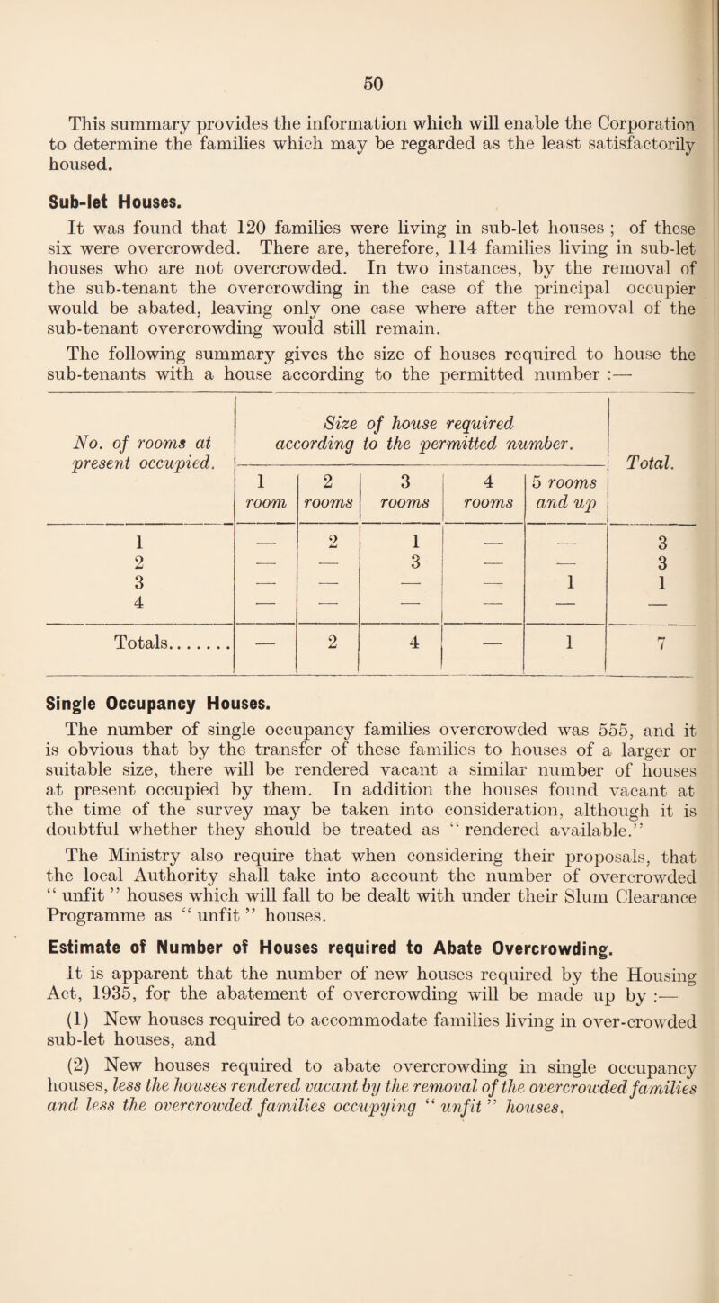 This summary provides the information which will enable the Corporation to determine the families which may be regarded as the least satisfactorily housed. Sub-let Houses. It was found that 120 families were living in sub-let houses ; of these six were overcrowded. There are, therefore, 114 families living in sub-let houses who are not overcrowded. In two instances, by the removal of the sub-tenant the overcrowding in the case of the principal occupier would be abated, leaving only one case where after the removal of the sub-tenant overcrowding would still remain. The following summary gives the size of houses required to house the sub-tenants with a house according to the permitted number :— No. of rooms at present occupied. Size of house required according to the permitted number. Total. 1 room 2 rooms 3 rooms 4 rooms 5 rooms and up 1 — 2 1 — -- 3 2 — — 3 — — 3 3 4 — -—- — — 1 1 Totals. — 2 4 1 7 Single Occupancy Houses. The number of single occupancy families overcrowded was 555, and it is obvious that by the transfer of these families to houses of a larger or suitable size, there will be rendered vacant a similar number of houses at present occupied by them. In addition the houses found vacant at the time of the survey may be taken into consideration, although it is doubtful whether they should be treated as rendered available.” The Ministry also require that when considering their proposals, that the local Authority shall take into account the number of overcrowded “ unfit ” houses which will fall to be dealt with under their Slum Clearance Programme as “ unfit ” houses. Estimate of Number of Houses required to Abate Overcrowding. It is apparent that the number of new houses required by the Housing Act, 1935, for the abatement of overcrowding will be made up by :— (1) New houses required to accommodate families living in over-crowded sub-let houses, and (2) New houses required to abate overcrowding in single occupancy houses, less the houses rendered vacant by the removal of the overcroivded families and less the overcrowded families occupying “unfit” houses.