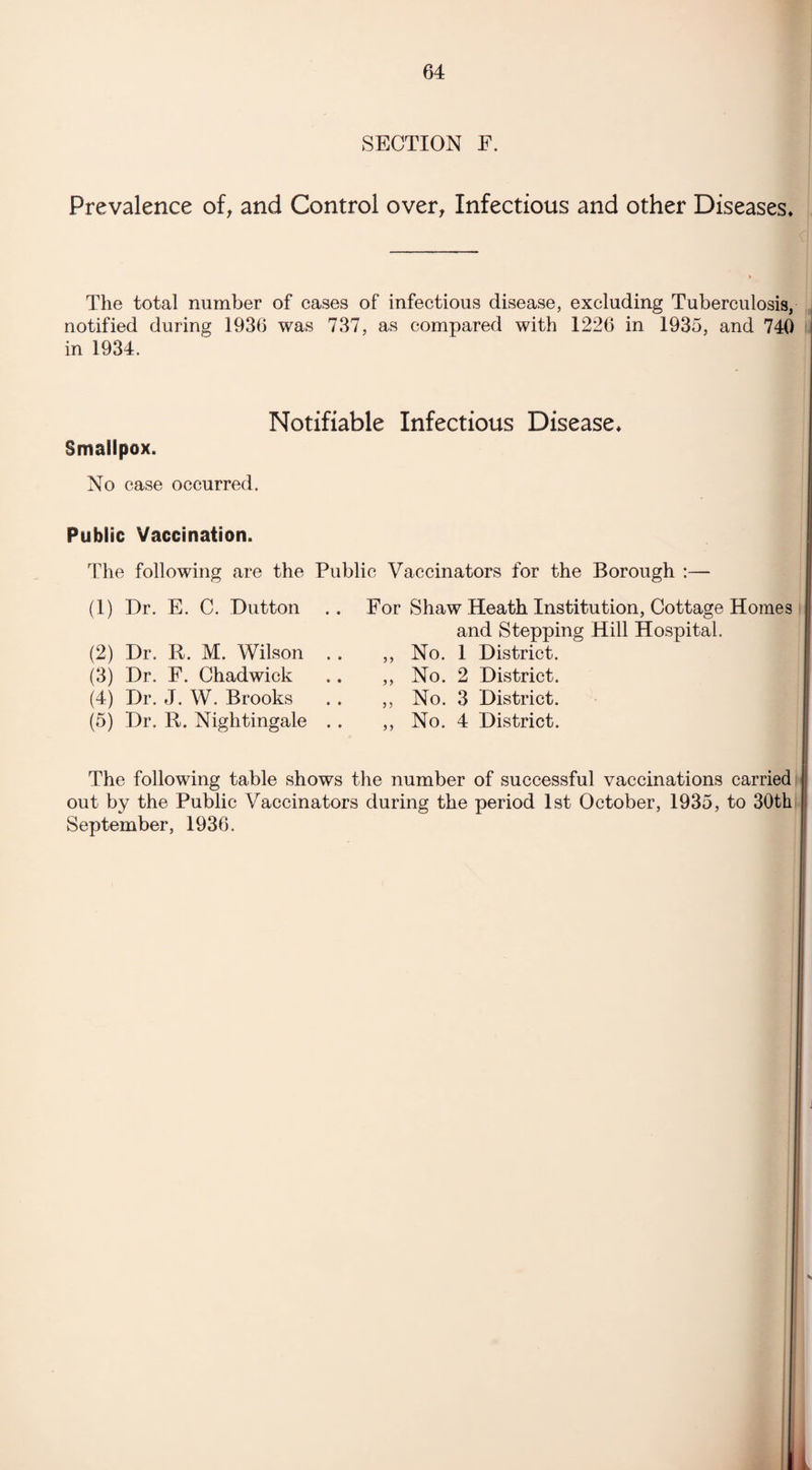 SECTION F. Prevalence of, and Control over, Infectious and other Diseases* The total number of cases of infectious disease, excluding Tuberculosis, notified during 1936 was 737, as compared with 1226 in 1935, and 740 in 1934. Notifiable Infectious Disease* Smallpox. No case occurred. Public Vaccination. The following are the Public Vaccinators for the Borough :— (1) Dr. E. C. Dutton .. For Shaw Heath Institution, Cottage Homes ; (2) Dr. R. M. Wilson (3) Dr. F. Chadwick (4) Dr. J. W. Brooks (5) Dr. R. Nightingale and Stepping Hill Hospital. ,, No. 1 District. ,, No. 2 District. ,, No. 3 District. No. 4 District. * 5 The following table shows the number of successful vaccinations carried out by the Public Vaccinators during the period 1st October, 1935, to 30th September, 1936.