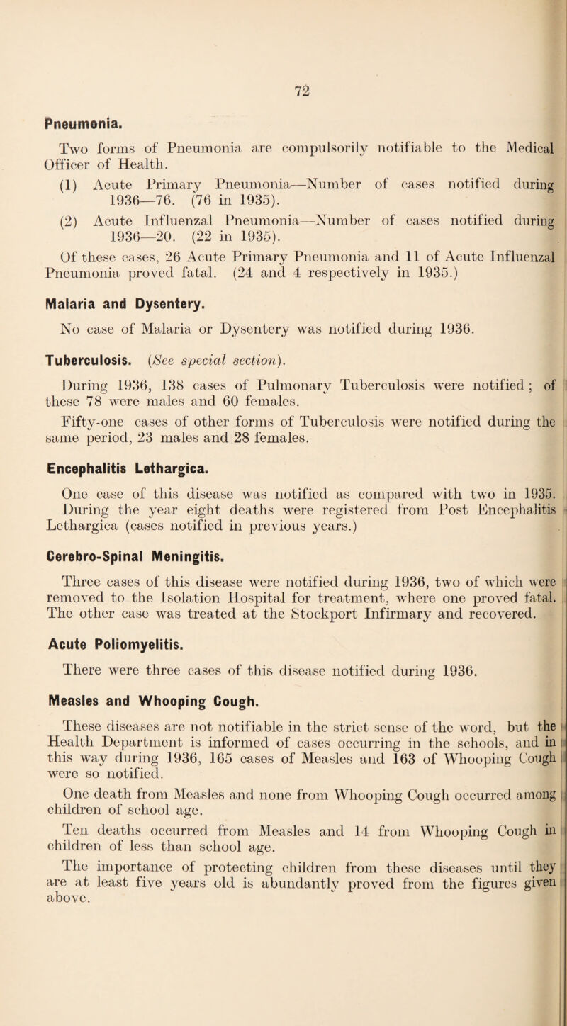Pneumonia. Two forms of Pneumonia are compulsorily notifiable to the Medical Officer of Health. (1) Acute Primary Pneumonia—Number of cases notified during 1936—76. (76 in 1935). (2) Acute Influenzal Pneumonia—Number of cases notified during 1936—20. (22 in 1935). Of these cases, 26 Acute Primary Pneumonia and 11 of Acute Influenzal Pneumonia proved fatal. (24 and 4 respectively in 1935.) Malaria and Dysentery. No case of Malaria or Dysentery was notified during 1936. Tuberculosis. (See special section). During 1936, 138 cases of Pulmonary Tuberculosis were notified ; of these 78 were males and 60 females. Fifty-one cases of other forms of Tuberculosis were notified during the same period, 23 males and 28 females. Encephalitis Lethargica. One case of this disease was notified as compared with two in 1935. During the year eight deaths were registered from Post Encephalitis Lethargica (cases notified in previous years.) Cerebro-Spinal Meningitis. Three cases of this disease were notified during 1936, two of which were removed to the Isolation Hospital for treatment, where one proved fatal. The other case was treated at the Stockport Infirmary and recovered. Acute Poliomyelitis. There were three cases of this disease notified during 1936. Measles and Whooping Cough. These diseases are not notifiable in the strict sense of the word, but the Health Department is informed of cases occurring in the schools, and in this way during 1936, 165 cases of Measles and 163 of Whooping Cough were so notified. One death from Measles and none from Whooping Cough occurred among children of school age. Ten deaths occurred from Measles and 14 from Whooping Cough in children of less than school age. The importance of protecting children from these diseases until they are at least five years old is abundantly proved from the figures given above.