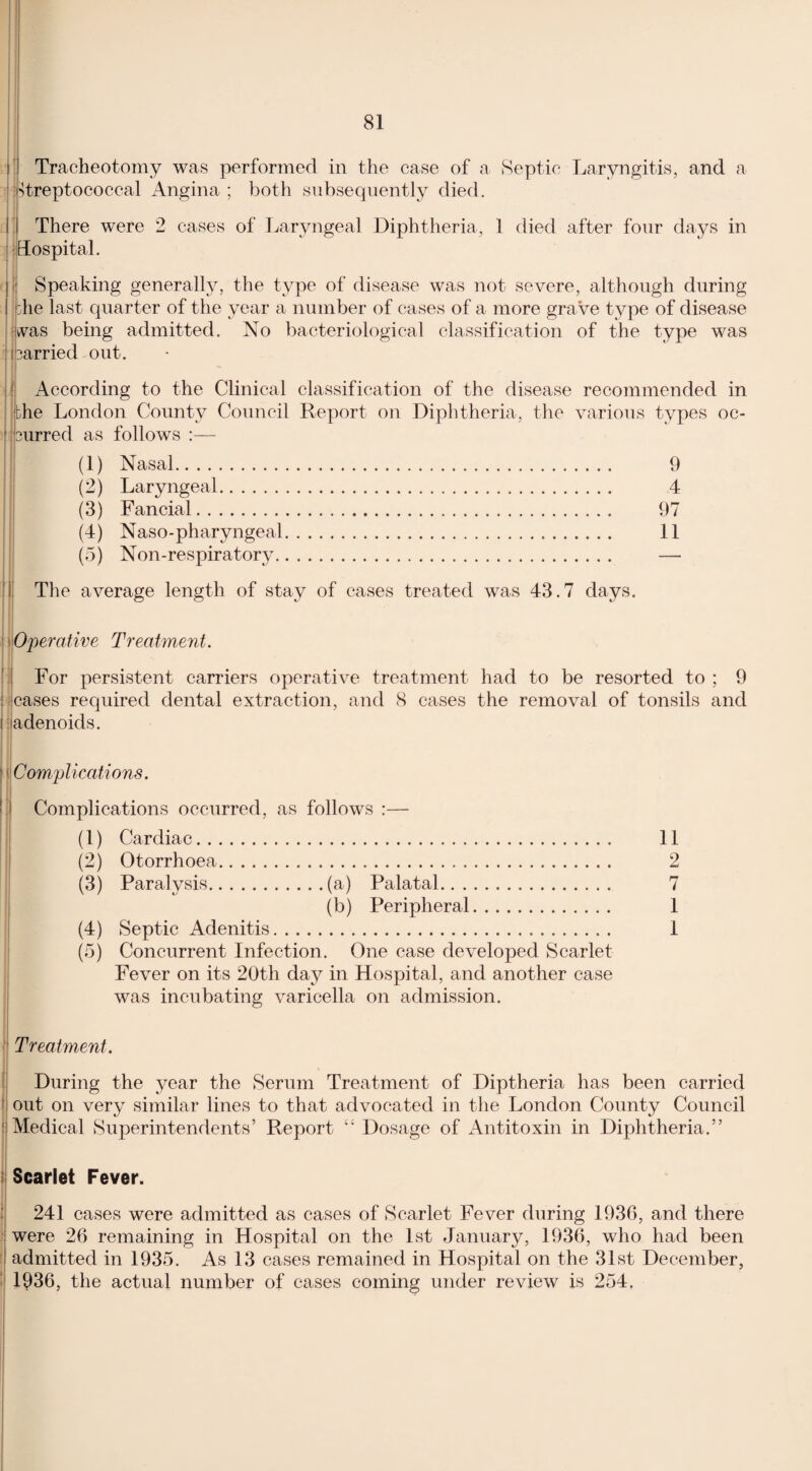 Tracheotomy was performed in the case of a Septic Laryngitis, and a streptococcal Angina ; both subsequently died. I There were 2 cases of Laryngeal Diphtheria, 1 died after four days in flospital. Speaking generally, the type of disease was not severe, although during he last quarter of the year a number of cases of a more grave type of disease vas being admitted. No bacteriological classification of the type was arried out. According to the Clinical classification of the disease recommended in the London County Council Report on Diphtheria, the various types oc- surred as follows (1) Nasal. (2) Laryngeal. (3) Fancial. (4) Naso-pharyngeal. (5) Non-respiratory.. 9 4 97 11 The average length of stay of cases treated was 43.7 days. Operative Treatment. For persistent carriers operative treatment had to be resorted to ; 9 : cases required dental extraction, and 8 cases the removal of tonsils and [ adenoids. Complications. Complications occurred, as follows :— (1) Cardiac. (2) Otorrhoea. (3) Paralysis.(a) Palatal. (b) Peripheral. (4) Septic Adenitis. (5) Concurrent Infection. One case developed Scarlet Fever on its 20th day in Hospital, and another case was incubating varicella on admission. Treatment. During the year the Serum Treatment of Diptheria has been carried out on very similar lines to that advocated in the London County Council Medical Superintendents’ Report Dosage of Antitoxin in Diphtheria.” 11 2 7 1 1 Scarlet Fever. 241 cases were admitted as cases of Scarlet Fever during 1930, and there were 26 remaining in Hospital on the 1st January, 1936, who had been admitted in 1935. As 13 cases remained in Hospital on the 31st December, 1936, the actual number of cases coming under review is 254,