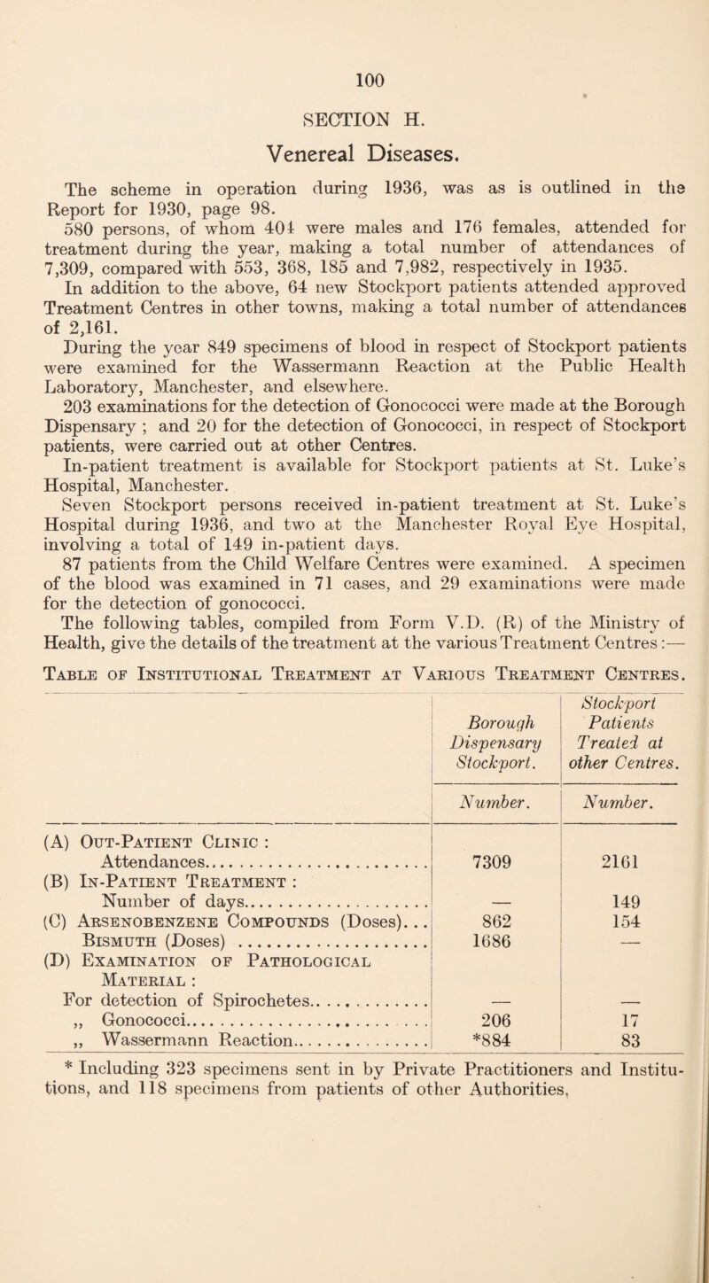 SECTION H. Venereal Diseases, The scheme in operation during 1936, was as is outlined in the Report for 1930, page 98. 580 persons, of whom 404 were males and 176 females, attended for treatment during the year, making a total number of attendances of 7,309, compared with 553, 368, 185 and 7,982, respectively in 1935. In addition to the above, 64 new Stockport patients attended approved Treatment Centres in other towns, making a total number of attendances of 2,161. During the year 849 specimens of blood in respect of Stockport patients were examined for the Wassermann Reaction at the Public Health Laboratory, Manchester, and elsewhere. 203 examinations for the detection of Gonococci were made at the Borough Dispensary ; and 20 for the detection of Gonococci, in respect of Stockport patients, were carried out at other Centres. In-patient treatment is available for Stockport patients at St. Luke’s Hospital, Manchester. Seven Stockport persons received in-patient treatment at St. Luke’s Hospital during 1936, and two at the Manchester Royal Eye Hospital, involving a total of 149 in-patient days. 87 patients from the Child Welfare Centres were examined. A specimen of the blood was examined in 71 cases, and 29 examinations were made for the detection of gonococci. The following tables, compiled from Form V.D. (R) of the Ministry of Health, give the details of the treatment at the various Treatment Centres Table of Institutional Treatment at Various Treatment Centres. Borough Dispensary Stockport. Stockport Patients Treated at other Centres. Number. Number. (A) Out-Patient Clinic : Attendances. 7309 2161 (B) In-Patient Treatment : Number of days. 149 (C) Arsenobenzene Compounds (Doses)... 862 154 Bismuth (Doses) . 1686 (D) Examination of Pathological Material : For detection of Spirochetes.. — — ,, Gonococci. ... 206 17 ,, Wassermann Reaction..... *884 83 * Including 323 specimens sent in by Private Practitioners and Institu¬ tions, and 118 specimens from patients of other Authorities,