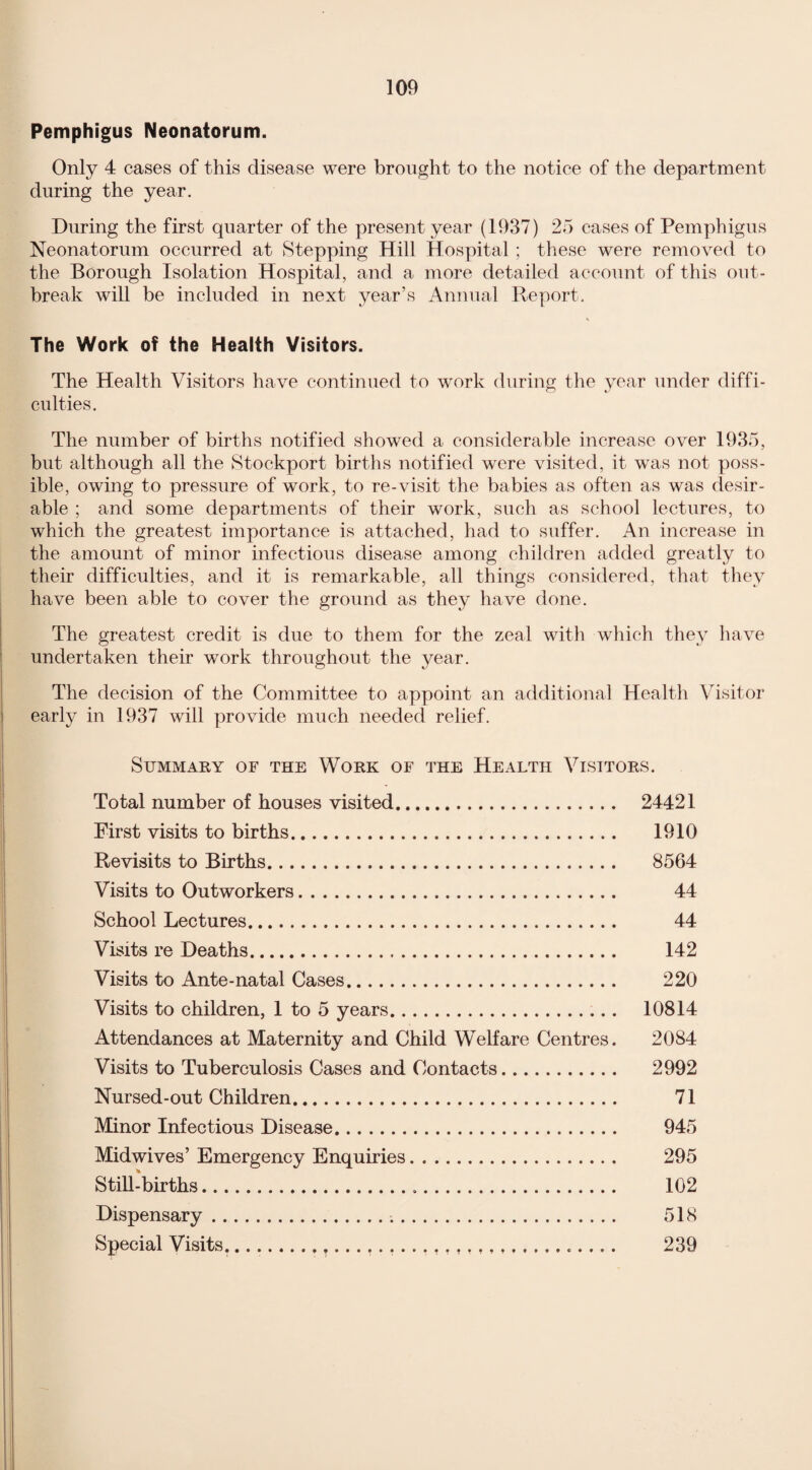 Pemphigus Neonatorum. Only 4 cases of this disease were brought to the notice of the department during the year. During the first quarter of the present year (1937) 25 cases of Pemphigus Neonatorum occurred at Stepping Hill Hospital ; these were removed to the Borough Isolation Hospital, and a more detailed account of this out¬ break will be included in next year’s Annual Report. The Work of the Health Visitors. The Health Visitors have continued to work during the year under diffi¬ culties. The number of births notified showed a considerable increase over 1935, but although all the Stockport births notified were visited, it was not poss¬ ible, owing to pressure of work, to re-visit the babies as often as was desir¬ able ; and some departments of their work, such as school lectures, to which the greatest importance is attached, had to suffer. An increase in the amount of minor infectious disease among children added greatly to their difficulties, and it is remarkable, all things considered, that they have been able to cover the ground as they have done. The greatest credit is due to them for the zeal with which they have undertaken their work throughout the year. The decision of the Committee to appoint an additional Health Visitor early in 1937 will provide much needed relief. Summary of the Work of the Health Visitors. Total number of houses visited. 24421 First visits to births. 1910 Revisits to Births. 8564 Visits to Outworkers. 44 School Lectures. 44 Visits re Deaths. 142 Visits to Ante-natal Cases. 220 Visits to children, 1 to 5 years. 10814 Attendances at Maternity and Child Welfare Centres. 2084 Visits to Tuberculosis Cases and Contacts. 2992 Nursed-out Children. 71 Minor Infectious Disease. 945 Midwives’ Emergency Enquiries. 295 Still-births. 102 Dispensary. 518 Special Visits. 239