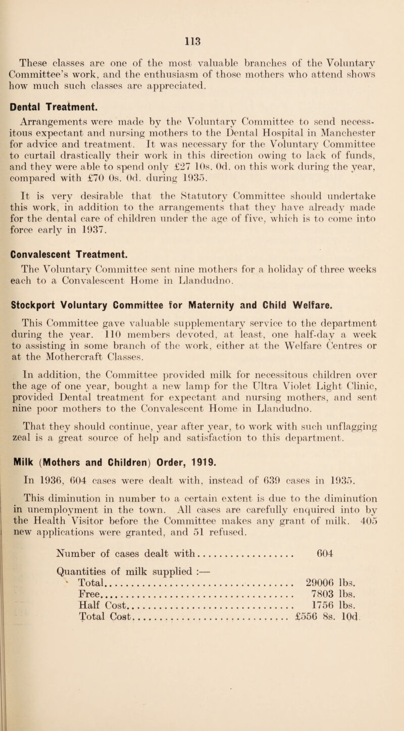 These classes are one of the most valuable branches of the Voluntary Committee’s work, and the enthusiasm of those mothers who attend shows how much such classes are appreciated. Dental Treatment. Arrangements were made by the Voluntary Committee to send necess¬ itous expectant and nursing mothers to the Dental Hospital in Manchester to curtail drastically their work in this direction owing to lack of funds, and they were able to spend only £27 10s. Od. on this work during the year, compared with £70 Os. Od. during 1935. It is very desirable that the Statutory Committee should undertake this work, in addition to the arrangements that they have already made for the dental care of children under the age of five, which is to come into force early in 1937. Convalescent Treatment. The Voluntary Committee sent nine mothers for a holiday of three weeks each to a Convalescent Home in Llandudno. Stockport Voluntary Committee for Maternity and Ghild Welfare. This Committee gave valuable supplementary service to the department during the year. 110 members devoted, at least, one half-day a week to assisting in some branch of the work, either at the Welfare Centres or at the Mother craft Classes. In addition, the Committee provided milk for necessitous children over the age of one year, bought a new lamp for the Ultra Violet Light Clinic, provided Dental treatment for expectant and nursing mothers, and sent nine poor mothers to the Convalescent Home in Llandudno. That they should continue, year after year, to work with such unflagging zeal is a great source of help and satisfaction to this department. Milk (Mothers and Children) Order, 1919. In 1936, 604 cases were dealt with, instead of 639 cases in 1935. This diminution in number to a certain extent is due to the diminution in unemployment in the town. All cases are carefully enquired into by the Health Visitor before the Committee makes any grant of milk. 405 new applications were granted, and 51 refused. Number of cases dealt with 604 Quantities of milk supplied : * Total 29006 lbs. 7803 lbs. 1756 lbs. Free. Half Cost. Total Cost £556 8s. lOd