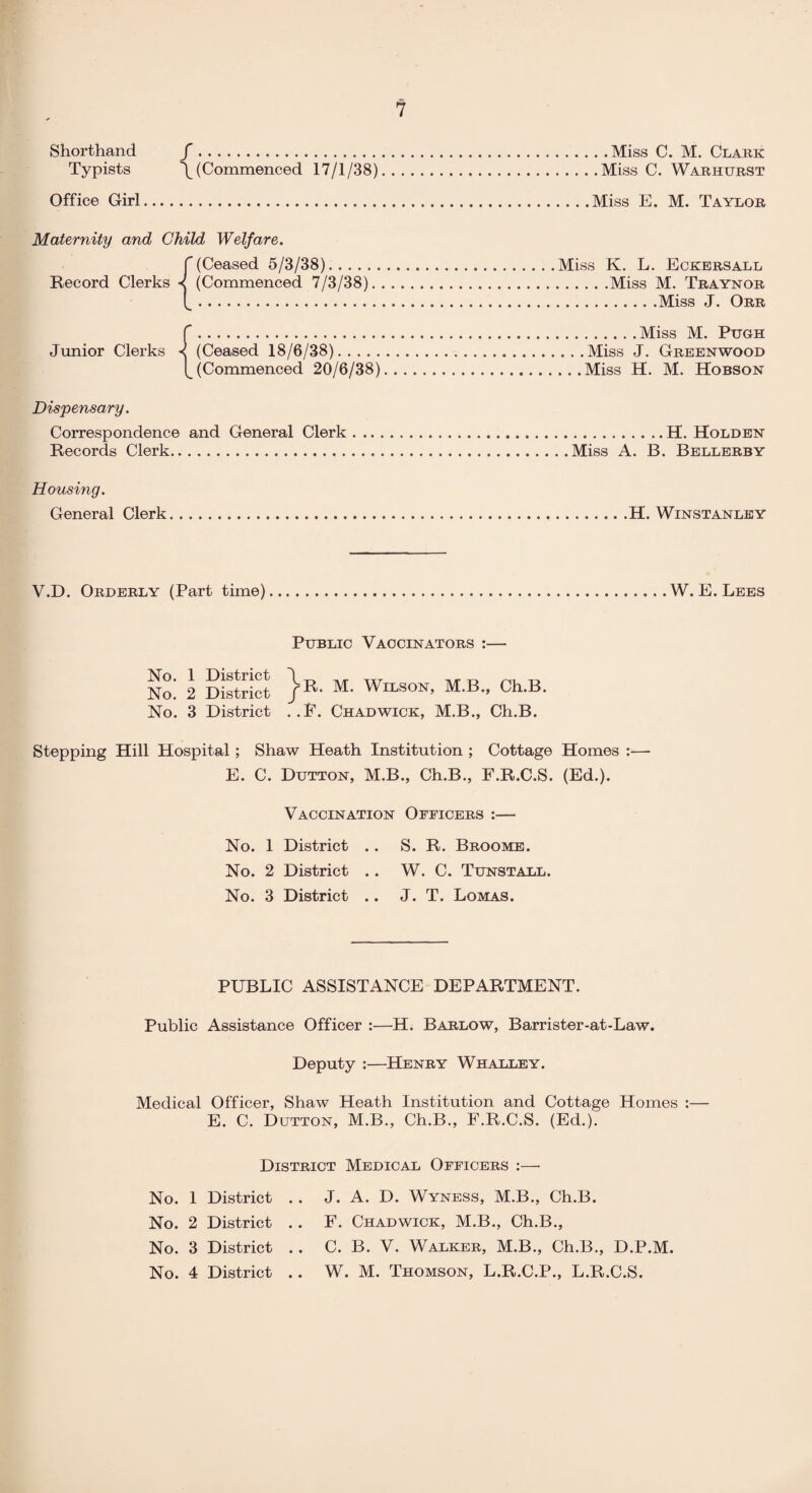 Shorthand /. Typists \ (Commenced 17/1/38) Office Girl. Maternity and Child Welfare. f (Ceased 5/3/38). Record Clerks -< (Commenced 7/3/38) Junior Clerks < (Ceased 18/6/38). [_ (Commenced 20/6/38) . . Miss C. M. Clark .Miss C. Warhurst Miss E. M. Taylor Miss K. L. Eckersall .Miss M. Traynor .Miss J. Orr .Miss M. Pugh . . .Miss J. Greenwood ... Miss H. M. Hobson Dispensary. Correspondence and General Clerk.H. Holden Records Clerk.Miss A. B. Bellerby Housing. General Clerk.H. Winstanley V.D. Orderly (Part time).W. E. Lees Public Vaccinators :— No. 1 District __7 ,T „ ™ _ No. 2 District /R- M- Wilson, M.B., Ch.B. No. 3 District . .F. Chadwick, M.B., Ch.B. Stepping Hill Hospital; Shaw Heath Institution ; Cottage Homes :— E. C. Dutton, M.B., Ch.B., F.R.C.S. (Ed.). Vaccination Officers :— No. 1 District .. S. R. Broome. No. 2 District .. W. C. Tunstall. No. 3 District .. J. T. Lomas. PUBLIC ASSISTANCE DEPARTMENT. Public Assistance Officer :—H. Barlow, Barrister-at-Law. Deputy :—Henry Whalley. Medical Officer, Shaw Heath Institution and Cottage Homes :— E. C. Dutton, M.B., Ch.B., F.R.C.S. (Ed.). District Medical Officers :—- No. 1 District No. 2 District No. 3 District No. 4 District J. A. D. Wyness, M.B., Ch.B. F. Chadwick, M.B., Ch.B., C. B. V. Walker, M.B., Ch.B., D.P.M. W. M. Thomson, L.R.C.P., L.R.C.S.