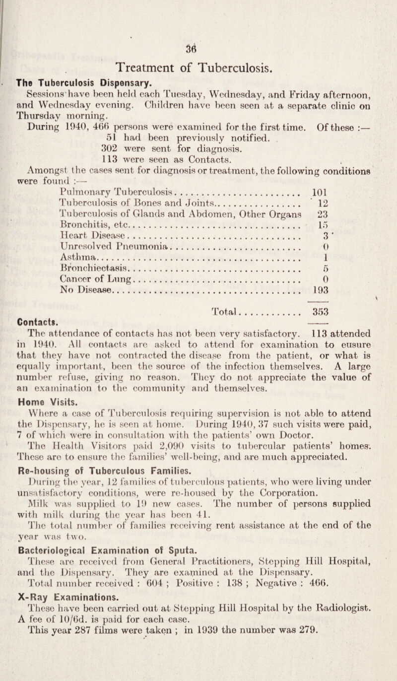 Treatment of Tuberculosis. The Tuberculosis Dispensary. Sessions have been held each Tuesday, Wednesday, and Friday afternoon, and Wednesday evening. Children have been seen at a separate clinic on Thursday morning. During 1940, 466 persons were examined for the first time. Of these :— 51 had been previously notified. . 302 were sent for diagnosis. 113 were seen as Contacts. Amongst the cases sent for diagnosis or treatment, the following conditions were found :— Pulmonary Tuberculosis. 101 Tuberculosis of Bones and Joints. 12 Tuberculosis of Glands and Abdomen, Other Organs 23 Bronchitis, etc. 15 Heart Disease. Unresolved Pneumonia Asthma. Bronchiectasis. Cancer of Lung. No Disease. 3 * 0 1 5 0 193 Total. 353 Contacts. - The attendance of contacts has not been very satisfactory. 113 attended in 1940. All contacts are asked to attend for examination to eusure that they have not contracted the disease from the patient, or what is equally important, been the source of the infection themselves. A large number refuse, giving no reason. They do not appreciate the value of an examination to the community and themselves. Home Visits. Where a case of Tuberculosis requiring supervision is not able to attend the Dispensary, he is seen at home. During 1940, 37 such visits were paid, 7 of which were in consultation with the patients’ own Doctor. The Health Visitors paid 2,090 visits to tubercular patients’ homes. These are to ensure the families’ well-being, and are much appreciated. Ro-housing of Tuberculous Families. During the year, 12 families of tuberculous patients, who were living under unsatisfactory conditions, were re-housed by the Corporation. Milk was supplied to 19 new cases. The number of persons supplied with milk during the year has been 41. The total number of families receiving rent assistance at the end of the year was two. Bacteriological Examination of Sputa. These are received from General Practitioners, Stepping Hill Hospital, and the Dispensary. They are examined at the Dispensary. Total number received : 604 ; Positive : 138 ; Negative : 466. X-Ray Examinations. These have been carried out at Stepping Hill Hospital by the Radiologist. A fee of 10/6d. is paid for each case. This year 287 films were taken ; in 1939 the number was 279.