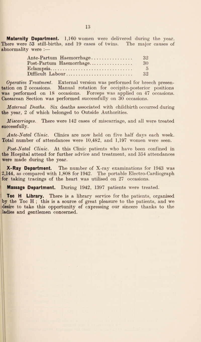 Maternity Department. 1,160 women were delivered during the year. There were 53 still-births, and 19 cases of twins. The major causes of abnormality were :— Ante-Partum Haemorrhage. 32 Post-Partum Haemorrhage. 30 Eclampsia. 5 Difficult Labour. 32 Operative Treatment. External version was performed for breech presen¬ tation on 2 occasions. Manual rotation for occipito-posterior positions was performed on 18 occasions. Forceps was applied on 47 occasions. Caesarean Section was performed successfully on 30 occasions. Maternal Deaths. Six deaths associated with childbirth occurred during the year, 2 of which belonged to Outside Authorities. Miscarriages. There were 142 cases of miscarriage, and all were treated successfully. Ante-Natal Clinic. Clinics are now held on five half days each week. Total number of attendances were 10,482, and 1,197 women were seen. Post-Natal Clinic. At this Clinic patients who have been confined in the Hospital attend for further advice and treatment, and 354 attendances were made during the year. X-Ray Department. The number of X-ray examinations for 1943 was 2,144, as compared with 1,808 for 1942. The portable Electro-Cardiograph for taking tracings of the heart was utilised on 27 occasions. i Massage Department. During 1942, 1397 patients were treated. Toe H Library. There is a library service for the patients, organised by the Toe H ; this is a source of great pleasure to the patients, and we desire to take this opportunity ef expressing our sincere thanks to the [ladies and gentlemen concerned.