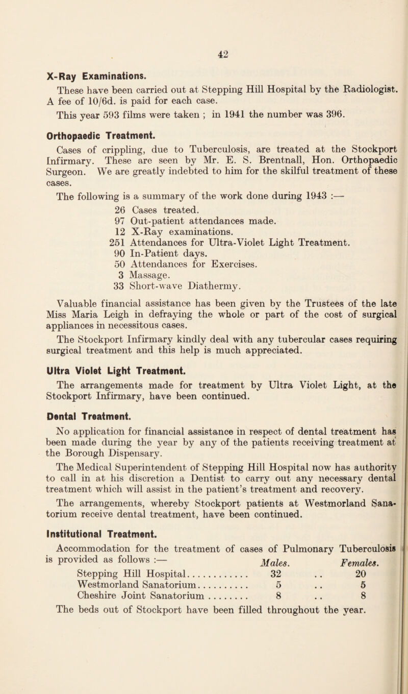 X-Ray Examinations. These have been carried out at Stepping Hill Hospital by the Radiologist. A fee of 10/6d. is paid for each case. This year 593 films were taken ; in 1941 the number was 396. Orthopaedic Treatment. Cases of crippling, due to Tuberculosis, are treated at the vStockport Infirmary. These are seen by Mr. E. S. Brentnall, Hon. Orthopaedic Surgeon. We are greatly indebted to him for the skilful treatment of these cases. The following is a summary of the work done during 1943 :— 26 Cases treated. 97 Out-patient attendances made. 12 X-Ray examinations. 251 Attendances for Ultra-Violet Light Treatment. 90 In-Patient days. 50 Attendances for Exercises. 3 Massage. 33 Short-wave Diathermy. Valuable financial assistance has been given by the Trustees of the late Miss Maria Leigh in defraying the whole or part of the cost of surgical appliances in necessitous cases. The Stockport Infirmary kindly deal with any tubercular cases requiring surgical treatment and this help is much appreciated. URra Violet Light Treatment. The arrangements made for treatment by Ultra Violet Light, at the Stockport Infirmary, have been continued. Dental Treatment. No application for financial assistance in respect of dental treatment has been made during the year by any of the patients receiving treatment at the Borough Dispensary. The Medical Superintendent of Stepping Hill Hospital now has authority to call in at his discretion a Dentist to carry out any necessary dental treatment which will assist in the patient’s treatment and recovery. The arrangements, whereby Stockport patients at Westmorland Sana¬ torium receive dental treatment, have been continued. institutional Treatment. Accommodation for the treatment of cases of Pulmonary Tuberculosis is provided as follows Females. Stepping Hill Hospital. 32 .. 20 Westmorland Sanatorium. 5 .. 5 Cheshire Joint Sanatorium. 8 .. 8 The beds out of Stockport have been filled throughout the year.