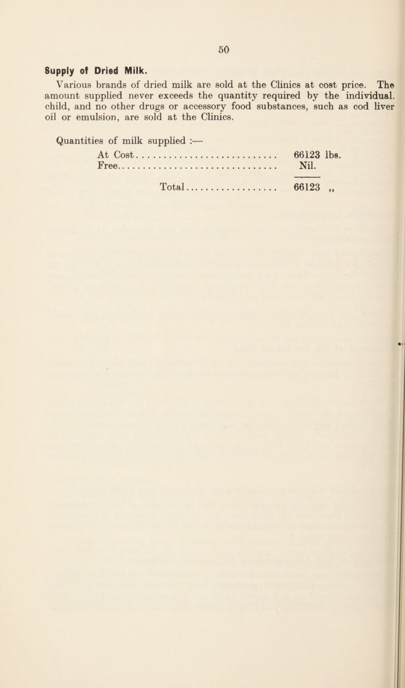 Supply of Dried Milk. Various brands of dried milk are sold at the Clinics at cost price. The amount supplied never exceeds the quantity required by the individual, child, and no other drugs or accessory food substances, such as cod liver oil or emulsion, are sold at the Clinics. Quantities of milk supplied :— At Cost. 66123 lbs. Free. Nil. Total. 66123 „