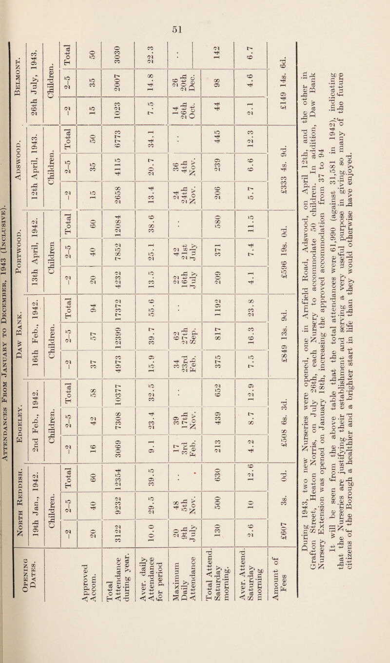 From January to December, 1943 (Inclusive). '-I ^ xi •+2 o o3 Q o 03 4=1 -p §.ia 13 ^ _d SI ■5 O'! Ph p «fl o o o ’43 o »o cS ^ '73 OD 0 O 13 -p d ^ S i3 H O p ''1^ 13 c6 o Ph o a o s « 8 13 o 0) ^ oS ;p O ^ -p ^ P O) P g P bD 2^.S P o 02 c5 02 P . 2 « 1^ o3 o 8 32 P p ® PT - Pi'5 i-P 02 QQ O) • pH p 02 02 P P P >”5 1) c3 P P S S O ^ P z' O 00 ^ 'p tJ P © P 02 fP O CQ P P o ^ cS P> 02 ^ W CO - bd 02 -p 2 ^ 02 P bC-p >< p p QS bC p -p ,P -p cS O • pH 13 P O 4P -P (M 02 P cS p3 rH GO M lO IP CO r< hH CO ' S P 02 P p P O 02 13 rP P P • rH P • rH > 13 ' 2, p* 02 ^9 > .S j bC (32 02 CS 02 20 o P A g WP ^ ^ o o 02 CO 02 p 02 02 02 O P cS 13 P 02 -P -P P -P O -P 02 4P -P 4=1 'P ^ P 43 02 -P ^ P bC ^ • P p> P 02 02 4P ■T^ P P <P -P -P c5 § “ P P w P 02 'S ■p .2 1“^ b£) ® ‘C J 8 C3 02 .rH r-l 04^ ^ 4= ^ P 02 .S P P pH O •S ® 03 •S. o p 02 02 rP P tic c3 p w o 02 20 P S ® 02 ® ^ SrP P '3 •rH pH > O 4p 20 £p p M 02 p N (P I rP P 42