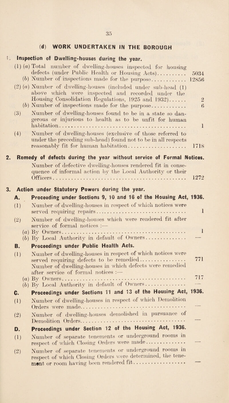 Poliomyelitis. Nineteen cases were notified during 1950, and of these, fourteen were treated at Cherry Tree Hospital, Stockport, three at Monsall Hospital, Manchester, one at Booth Hall Hospital and one at Guiseborough Hospital. Eleven cases were discharged, four transferred to Marple Orthopaedic Hospital, and two transferred to Stepping Hill Hospital. There were two deaths (one male, aged 24 years, and one female aged 8 years). Polio-encephalitis. Of the three cases of Polio-encephalitis, which were all treated at Cherry Tree Hospital, two died and one was discharged. Typhoid and Paratyphoid Fevers. Two cases of Typhoid Fever (Para. B) were notified during 1950. There were no deaths. Both cases were treated at Cherry Tree Hospital, Stockport. Terminal Disinfection. It was decided in March, 1950, to dispense with terminal disinfection in cases of infectious disease, except smallpox, tuberculosis and the enteric fevers. Disinfection of library books is still carried out in order to comply with Section 155 of the Public Health Act, 1936. Requests are made from time to time for terminal disinfection in cases of non-infectious disease. When disinfection is carried out in cases of this type a charge of 10s. 6d. is made except in the case of cancer. There has been no significant increase in the infectious disease rates since terminal disinfection ceased. Food Poisoning. The Registrar General requested Medical Officers of Health from the beginning of 1949 to include the notified cases of food poisoning in their weekly returns and also to make a quarterly return of the total of such cases amended by reason of corrected diagnoses. During 1950, notifications in respect of 65 cases of Food Poisoning were received by the Health Depart¬ ment. Neoplasm. During the year 292 deaths from Neoplasms were recorded—158 males and 134 females. Welfare of the Blind. The arrangements are similar to previous years ; there were 245 registered blind persons in the Borough at the 31st March, 1950—116 males and 129 females.