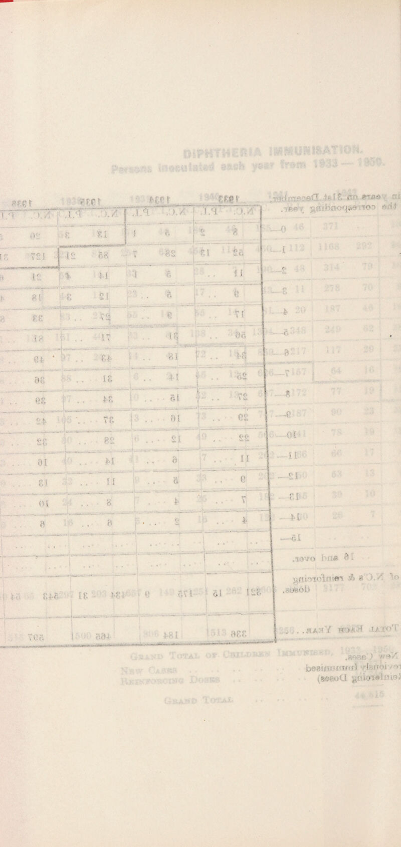 24 District Sanitary Inspectors’ Work. Inspections Made and Nuisances Found :— Total Inspections made (all purposes)... .. .. 25629 Total individual properties inspected (all purposes). . .. 10808 Housing Inspections (under P.H.A.). 6499 Total individual properties inspected... 1717 Other Inspections (under P.H.A.)... 3737 Courts and Yards... 329 Dry Ashpits and Dustbins.. 230 Drainage. 4133 Water Closets. 1298 Water Courses. 116 Miscellaneous Inspections. 5548 Inspections for Infectious Disease :— Total Inspections and Visits... 855 Total houses visited............... . 567 Houses disinfected. 459 Schools, etc., disinfected. .. 2 Complaints Received..'.... 2385 Nuisances Found. 2194 Nuisances Abated (total).... „. .... 2862 Water Closets, etc. :— Water Closets cleansed (by Owners).. . 4 Water Closets cleansed (by Occupiers).. 7 Water Closet Pedestals, etc., renewed or repaired.. . 51 Water Supply Pipes or Cisterns to Water Closets repaired.... 92 Water Courses Cleansed. 9 Dustbins renewed,,. 34 Houses Cleansed, Re papered, or Lime-washed. 33 Sink Waste Pipes Renewed or Repaired. 78 Downspouts or Eaves Gutters Renewed or Repaired. 404 House Drains Tested. 513 House Drains and Drains to Water Closets Reconstructed or Repaired... 145 Gully Traps Fixed . 55 Soilpipes and Ventilating Shafts Erected. 39 Yards, Courts or Passages Drained or Drains Repaired. 8 Yards, Courts or Passages Paved or Repaired. 11 Yards, Courts or Passages cleansed by Occupiers. 4 Animals Improperly Kept—Removed. 10 Accumulations Removed. 54 Houses where Structural Repairs have been carried out. 1071 Miscellaneous Nuisances..... . .. 147 Notices Served :— Preliminary. 1760 Statutory. 771 January 1st, 1950. Statutory Notices outstanding. 389 December 31st, 1950. ,, ,, . 421 Notices Complied With :— Preliminary. 1665 Statutory. 739