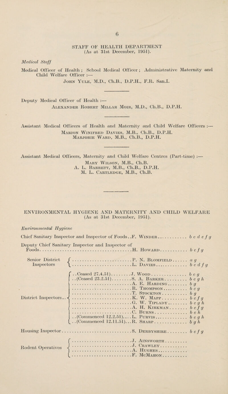 STAFF OF HEALTH DEPARTMENT (As at 31st December, 1951). Medical Staff Medical Officer of Health ; School Medical Officer ; Administrative Maternity and Child Welfare Officer :— John Yule, M.D., Ch.B., D.P.H., F.R. San.I. Deputy Medical Officer of Plealth :— Alexander Robert Millar Moiii, M.D., Ch.B., D.P.H. Assistant Medical Officers of Health and Maternity and Child Welfare Officers :— Marion Winifred Davies, M.B., Ch.B., D.P.H. Marjorie Ward, M.B., Ch.B., D.P.H. Assistant Medical Officers, Maternity and Child Welfare Centres (Part-time) :— Mary Wilson, M.B., Ch.B. A. L. Barrett, M.B., Ch.B., D.P.H. M. L. Cartledge, M.B., Ch.B. ENVIRONMENTAL HYGIENE AND MATERNITY AND CHILD WELFARE (As at 31st December, 1951). Environmental Hygiene Chief Sanitary Inspector and Inspector of Foods. .F. Winder. b c d e f g Deputy Chief Sanitary Inspector and Inspector of Foods.H. Howard. bcfg Senior District /.. . . P. N. Blomfield Inspectors \.L. Davies. ” . .Ceased 27.4.51).J. Wood. . .(Ceased 23.2.51).S. A. Barker. . . .A. E. Harding.. .i.R. Thompson .... .T. Stockton .... District Inspectors.. <.K. W. Mapp . . . . .G. W. Tiplady.. i .A. H. Kirkman . .C. Burns. . .(Commenced 12.2.51)... .L. Purvis. _ . .(Commenced 12.11.51). ..R. Sharp. Housing Inspector.S. Derbyshire J. Ainsworth . J. Crawley. . . A. Hughes F. McMahon . . a g b cdf g beg b c g h b g beg b g bcfg b c g h bcfg b c h b c g h b g h bcfg r Rodent Operatives J