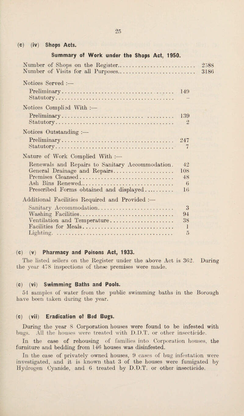 25 (c) (iv) Shops Acts. Summary of Work under the Shops Act, 1950. Number of Shops on the Register. 2588 Number of Visits for all Purposes. 3186 Notices Served :— Preliminary.. . . . . 140 Statutory. - Notices ComplDd With :— Preliminary. 139 Statutory. 2 Notices Outstanding :— Preliminary. 247 Statutory. 7 Nature of Work Complied With :— Renewals and Repairs to Sanitary Accommodation. 42 General Drainage and Repairs. 108 Premises Cleansed. 48 Ash Bins Renewed. 6 Prescribed Forms obtained and displayed. 16 Additional Facilities Required and Provided :— Sanitary Accommodation. 3 Washing Facilities. 94 Ventilation and Temperature. 38 Facilities for Meals. 1 Lighting. 5 (c) (v) Pharmacy and Poisons Act, 1933. The listed sellers on the Register under the above Act is 362. During the year 478 inspections of these premises were made. (c) (vi) Swimming Baths and Pools. 54 samples of water from the public swimming baths in the Borough have been taken during the year. (c) (vii) Eradication of Bed Bugs. During the year 8 Corporation houses were found to be infested with bugs. All the houses were treated with D.D.T. or other insecticide. In the case of rehousing of families into Corporation houses, the furniture and bedding from 146 houses was disinfested. In the case of privately owned houses, 9 cases of bug infestation were investigated, and it is known that 3 of the houses were fumigated by