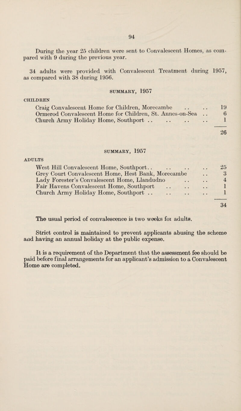 During the year 25 children were sent to Convalescent Homes, as com¬ pared with 9 during the previous year. 34 adults were provided with Convalescent Treatment during 1957, as compared with 38 during 1956. summary, 1957 CHILDREN Craig Convalescent Home for Children, Morecambe . . . . 19 Ormerod Convalescent Home for Children, St. Annes-on-Sea . . 6 Church Army Holiday Home, Southport .. .. .. .. 1 26 SUMMARY, 1957 ADULTS West Hill Convalescent Home, Southport. . Grey Court Convalescent Home, Hest Bank, Morecambe Lady Forester’s Convalescent Home, Llandudno Fair Havens Convalescent Home, Southport Church Army Holiday Home, Southport 25 3 4 1 1 34 The usual period of convalescence is two weeks for adults. Strict control is maintained to prevent applicants abusing the scheme and having an annual holiday at the public expense. It is a requirement of the Department that the assessment fee should be paid before final arrangements for an applicant’s admission to a Convalescent Home are completed.