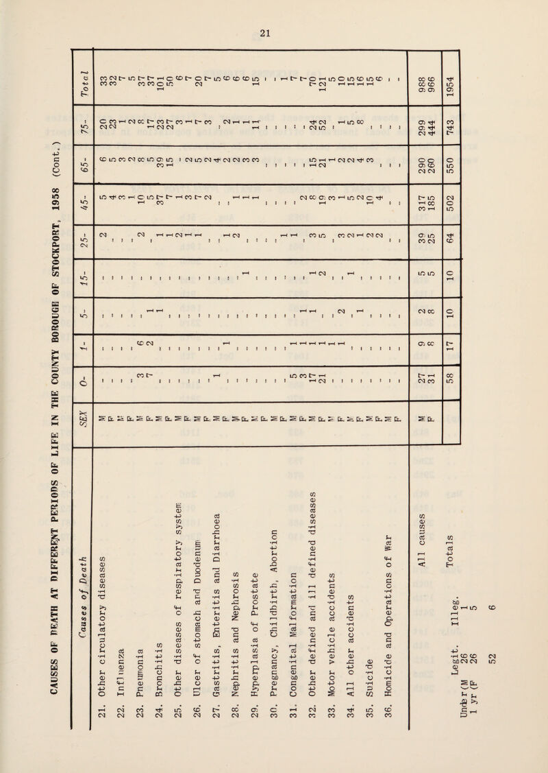 £ CO CM t- ID C~ C~ P O X> t- O t- LD X CO CD ID l i rH t- C- O r—i LD O ID CD LD CD i I P P 988 966 1954 75- GCDPCMCC[—COC— COPC—CD NHHH1 Tf CM i—< ID CO CM CM P CM CM 1 T—i P 1 I 1 1 CM LD • [III 299 444 743 CO 1 «D> <3- ID Tf1 CD P C LD C— P CD ID CM P P P CM CO CT: CD P LD CM C Tt* i—'CD It pill i—i i—ill 317 185 502 1 CN CM CM hhcmhh i—-1 CM t-it-i CD ID CD CM P CM CM O ' ID 64 «e cn p CP Q o •rH P rH O •io G CD 'C X p o <c Eh © CC P o 72 <0 G cD •rH 3 G CP G X 72 72 Q CP a Q cD •rH -p * G P G 72 CO C/2 CD P •rH rH G G 'P •rH CP -c 72 O p P p r—1 G •rH © TO p G •rH P C/2 P cD •rH x 72 p • cD •p Hh o •rH E •rH P cD hJ2 <» >5 <p •rH a p x P ’ p o G P G i-i ID V P o P p g a, X O G o G G rH o O g z r—i P cD d X a r-H 3 p 72 CD -p tp •rH rH •rH o P © cD <p E [§ x> o cD X G o rH C0 O G o S G rH G X 3 CD P cD CD G o CD G o 72 CP CO •t •rH rH •rH •rH CD • p d CD •rH 72 C0 C/2 C/2 CD p P P •rH CC •rH p •rH «p •rH •rH cD o P G G G G •rH CD CD o c c •rH T3 o p -p rH c •rH X > P G X 0/2 CM CM CP o jg •p •rH & CD G P X? •rH G p o P p p p G <P P P O •rH o X G r—, 3 c CP CP p x: CP Cud bJD G O a •rH 5 X x: P CP c -G O CO a £ CP G P P r—H •rH E p c c p -P rH cD CP p O P O r-i G O ^ 'P O 1—1 Co cn O X O 22 X: O O s < w X $ >3 t-H CM CD Hi ID CD o' co' o a rH CM CD r}H ID CD* c _ CM CM CM CM CM CM CM CM CM CD CD CD CD CD CD CD X CD CM ID