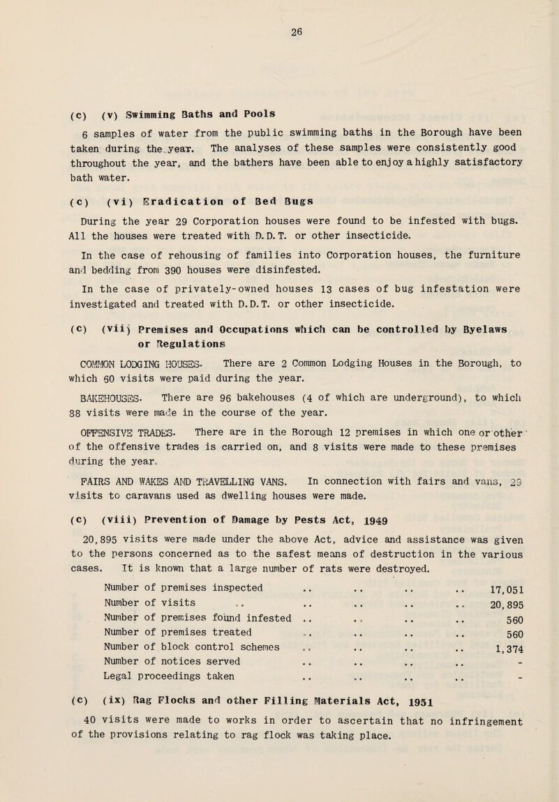 (c) (v) Swimming Baths and Pools 6 samples of water from the public swimming baths in the Borough have been taken dufing the.year. The analyses of these samples were consistently good throughout the year, and the bathers have been able to enjoy a highly satisfactory bath water. (c) (vi) Eradication of Bed Bugs During the year 29 Corporation houses were found to be infested with bugs. All the houses were treated with D. D. T. or other insecticide. In the case of rehousing of families into Corporation houses, the furniture and bedding from 390 houses were disinfested. In the case of privately-owned houses 13 cases of bug infestation were investigated and treated with D.D.T. or other insecticide. (c) (vii) Premises and Occupations which can be controlled by Byelaws or Regulations COMMON LODGING HOUSES. There are 2 Common Lodging Houses in the Borough, to which 60 visits were paid during the year. BAKEHOUSES. There are 96 bakehouses (4 of which are underground), to which 88 visits were made in the course of the year. OFFENSIVE TRADES. There are in the Borough 12 premises in which one or other' of the offensive trades is carried on, and 8 visits were made to these premises during the yearQ FAIRS AND WAKES AND TRAVELLING VANS. In connection with fairs and vans, 23 visits to caravans used as dwelling houses were made. (c) (viii) Prevention of Damage by Pests Acts 1949 20,895 visits were made under the above Act, advice and assistance was given to the persons concerned as to the safest means of destruction in the various cases. It is known that a large number of rats were destroyed. Number of premises inspected .. .. .. .. 17,051 Number of visits „. .. .. .. .. 20,895 Number of premises found infested .. . 0 .. .. 560 Number of premises treated .. .. .. .. 550 Number of block control schemes .. .. .. .. 1,374 Number of notices served Legal proceedings taken (c) (ix) Bag Flocks and other Filling Materials Act, 1951 40 visits were made to works in order to ascertain that no infringement of the provisions relating to rag flock was taking place.