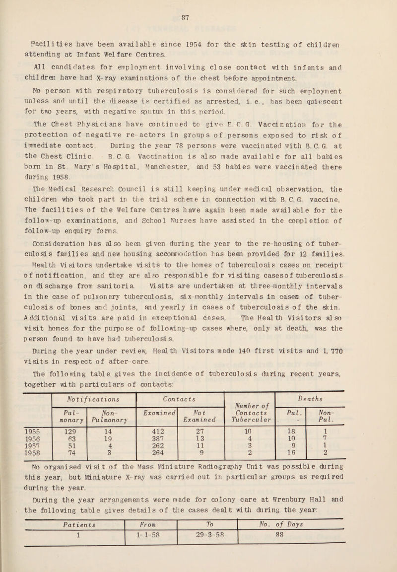 Facilities have been available since 1954 for the skin testing of children attending at Infant Welfare Centres,, All candidates for employment, involving close contact with infants and children have had x-ray examinations of the chest before appointment. No person with respiratory tuberculosis is considered for such employment unless and until the disease is certified as arrested, i e, has been quiescent for two years, with negative sputum in this period. The Chest Physicians have continued to give F C G, Vaccination for the protection of negative re actors in groups of persons exposed to risk of immediate contact. During the year 78 persons were vaccinated with B C G, at the Chest Clinic BCG, Vaccination is also made available for all babies born in St0 Mary's Hospital, Manchester, and 53 babies were vaccinated there during 1958 The Medical Research Council is still keeping under medical observation, the children who took part in the trial scheme in connection with B C G, vaccine. The facilities of the Welfare Centres have again been made available for the follow-up examinations, and School Nurses have assisted in the completion of follow-up enquiry forms. Consideration has also been given during the year to the re-housing of tuber¬ culosis families and new housing accommodation has been provided for 12 families. Health Visitors undertake visits to the homes of tuberculosis cases on receipt o f notification, ana they are also responsible for visiting casesof tuberculosis on discharge from sanitoria Visits are undertaken at three-monthly intervals in the case of pulmonary tuberculosis, six monthly intervals in cases of tuber¬ culosis of bones and joints, and yearly in cases of tuberculosis of the skin. Additional visits are paid in exceptional cases. The Health Visitors also visit homes for the purpose of following-up cases where, only at death, was the person found to have had tuberculosis During the year under review, Health Visitors made 140 first visits and 1,770 visits in respect of after care The follovdng table gives the incidence of tuberculosis during recent years, together with particulars of contacts: Notiflcations Contacts Number of Contacts Tubercular Deaths Pul¬ monary Non- PuImonary Examined. Not Examined Pu 1„ Non- PU l o 1955 129 14 412 27 10 18 1 1936 03 19 387 13 4 10 7 1957 51 4 262 11 3 9 1 1958 74 3 264 9 2 16 2 No organised visit of the Mass Miniature Radiography Unit was possible during this year, but Miniature X-ray was carried out in particular groups as required during the year. During the year arrangements were made for colony care at Wrenbury Hall and the following table gives details of the cases dealt with during the year: Patients From To No „ of Days 1 1- 1-58 29-3=58 88