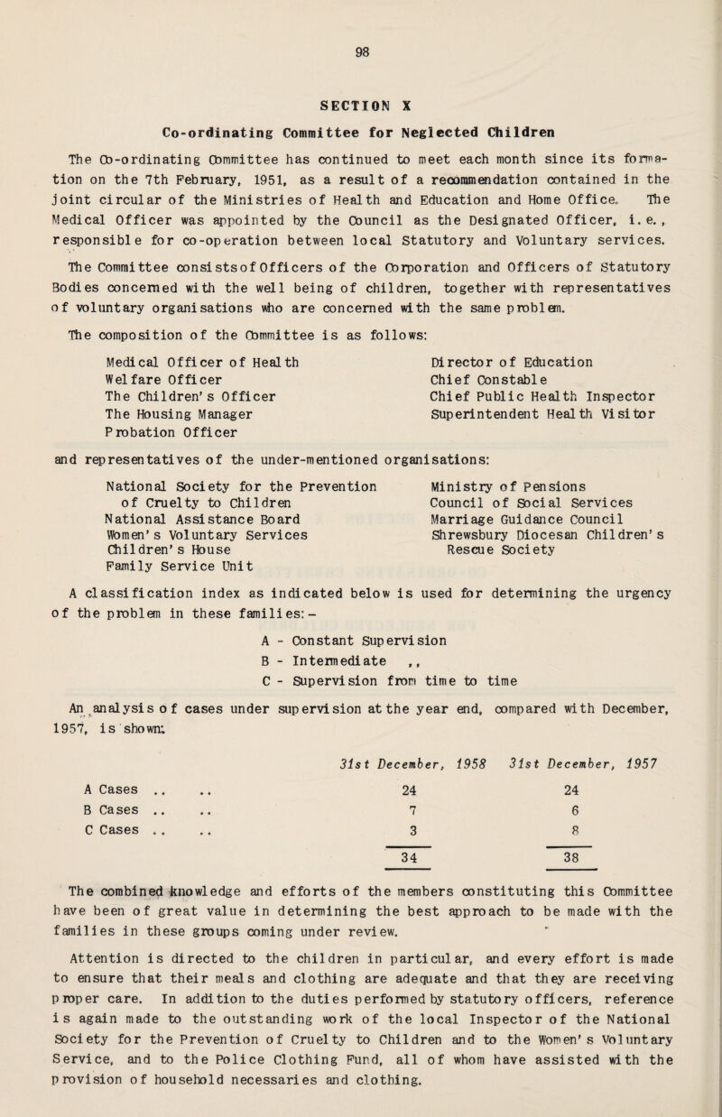 SECTION X Co-ordinating Committee for Neglected Children The Cb-ordinating Committee has continued to meet each month since its forma¬ tion on the 7th February, 1951, as a result of a recommendation contained in the joint circular of the Ministries of Health and Education and Home Office, The Medical Officer was appointed by the Council as the Designated Officer, i. e. , responsible for co-operation between local Statutory and Voluntary services. The Committee consi stsof Officers of the Corporation and Officers of Statutory Bodies concerned with the well being of children, together with representatives of voluntary organisations vho are concerned with the same problem. The composition of the Committee is as follows: Medical Officer of Health Welfare Officer The Children’s Officer The Housing Manager Probation Officer Director of Education Chief Constable Chief Public Health Inspector Superintendent Health Visitor and representatives of the under-mentioned organisations: National Society for the Prevention of Cruelty to Children National Assistance Board Women’s Voluntary Services Children's House Family Service Unit Ministry of Pensions Council of Social Services Marriage Guidance Council Shrewsbury Diocesan Children’s Rescue Society A classification index as indicated below is used for determining the urgency of the problem in these families: - A - Constant Supervision B - Intermediate C - Supervision from time to time An analysis of cases under supervision at the year end, oompared with December, 1957, is shown; A Cases B Cases C Cases 31st December, 1958 24 7 3 34 31st December, 1957 24 6 8 38~~ The combined knowledge and efforts of the members constituting this Committee have been of great value in determining the best approach to be made with the families in these groups coming under review. Attention is directed to the children in particular, and every effort is made to ensure that their meals and clothing are adequate and that they are receiving proper care. In addition to the duties performed by statutory officers, reference is again made to the outstanding work of the local Inspector of the National Society for the Prevention of Cruelty to Children and to the Women’s Voluntary Service, and to the Police Clothing Fund, all of whom have assisted with the provision of household necessaries and clothing.