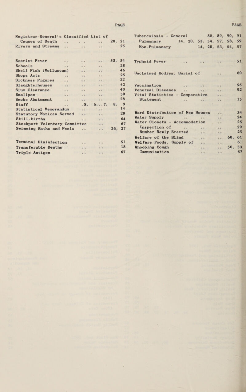 PAGE PAGE Registrar-General9 s Classified List of Tuberculosis ~ General 88, 89, 90, 91 Causes of Death os . . o. 20, 21 Pulmonary 14,, 20, 53 54, 57, 00 if) 59 Rivers and Streams O 0 0 Q O O 25 Non=Pulmonary 14, 20, 53, 54, 57 Scarlet Fever o 0 © 0 53, 54 Typhoid Fever o o 51 Schools o o 0 0 28 Shell Fish (Mollusean) O 0 0 O 46 Shops Acts o ® 0 o 25 Unclaimed Bodies, Burial of © o 60 Sickness Figures o o o o 22 Slaughterhouses 0 O © o 42 Vaccination ». 0o © O 56 Slum Clearance s9 o © o o 40 Venereal Diseases ®, O 0 92 Smallpox o o O 0 50 Vital Statistics = Comparative o o Smoke Abatement o © o o 28 Statement o o 15 Staff o 6 o 7j 8, 9 Statistical Memorandum Q © o o 14 Statutory Notices Served o o 0 0 29 Ward Distribution of New Houses o o 34 Still=births o o O 0 64 Water Supply © Q 24 Stockport Voluntary Committee Q O 67 Water Closets = Accommodation o O 25 Swimming Baths and Pools © o o © 26, 27 Inspection of o 0 29 Number Newly Erected o o 25 Welfare of the Blind o o 60, 61 Terminal Disinfection o 0 © o 51 Welfare Foods, Supply of .s o o 6: Transferable Deaths o o 0 © 18 Whooping Cough O 0 50, 53 Triple Antigen u © © 0 0 67 Immunisation o O 67