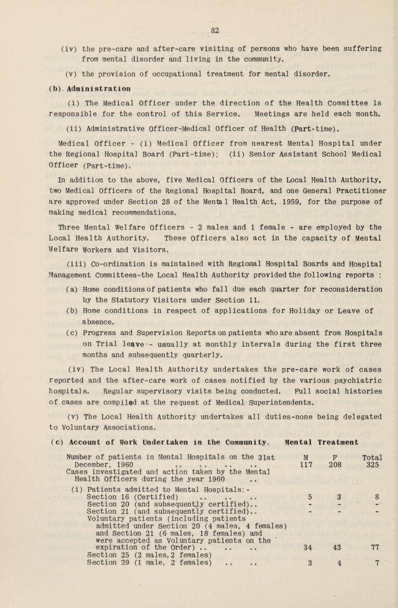 (iv) the pre-care and after-care visiting of persons who have been suffering from mental disorder and living in the community. (v) the provision of occupational treatment for mental disorder. (b) . Administration (i) The Medical Officer under the direction of the Health Committee is responsible for the control of this Service. Meetings are held each month. (ii) Administrative Officer-Medical Officer of Health (Part-time). Medical Officer - (i) Medical Officer from nearest Mental Hospital under the Regional Hospital Board (Part-time); (ii) Senior Assistant School Medical Officer (Part-time). In addition to the above, five Medical Officers of the Local Health Authority, two Medical Officers of the Regional Hospital Board, and one General Practitioner are approved under Section 28 of the Mental Health Act, 1959, for the purpose of making medical recommendations. Three Mental Welfare Officers - 2 males and 1 female - are employed by the Local Health Authority. These Officers also act in the capacity of Mental Welfare Workers and Visitors. (iii) Co-ordination is maintained with Regional Hospital Boards and Hospital Management Committees-the Local Health Authority provided the following reports : (a) Home conditions of patients who fall due each quarter for reconsideration by the Statutory Visitors under Section 11. (b) Home conditions in respect of applications for Holiday or Leave of absence. (c) Progress and Supervision Reports on patients who are absent from Hospitals on Trial leave - usually at monthly intervals during the first three months and subsequently quarterly. (iv) The Local Health Authority undertakes the pre-care work of cases reported and the after-care work of cases notified by the various psychiatric hospitals. Regular supervisory visits being conducted. Pull social histories of cases are compiled at the request of Medical Superintendents. (v) The Local Health Authority undertakes all duties-none being delegated to Voluntary Associations. (c) Account of Work Undertaken in the Community. Mental Treatment Number of patients in Mental Hospitals on the 31st M December, 1960 .. .. .. .. 117 Cases investigated and action taken by the Mental Health Officers during the year 1960 (i) Patients admitted to Mental. Hospitals:- Section 16 (Certified) .. .. .. 5 Section 20 (and subsequently certified).. Section 21 (and subsequently certified).. Voluntary patients (including patients admitted under Section 20 (4 males, 4 females) and Section 21 (6 males, 18 females) and were accepted as Voluntary patients on the expiration of the Order) .. .. ». 34 Section 25 (2 males,2 females) Section 29 (1 male, 2 females) .... 3 P 208 43 4 Total 325 8 77 7