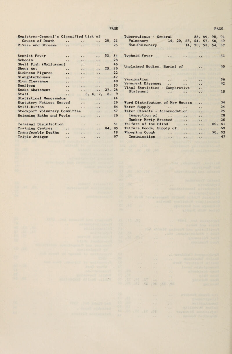 PAGE PAGE Registrar-General's Classified Causes of Death Rivers and Streams Scarlet Fever Schools Shell Fish (Molluscan) Shops Act Sickness Figures Slaughterhouses Slum Clearance Smallpox Smoke Abatement Staff Statistical Memorandum Statutory Notices Served Still-births Stockport Voluntary Committee Swimming Baths and Pools Terminal Disinfection Training Centres Transferable Deaths Triple Antigen List of o 5, 6, 7, 20, 21 25 53, 54 28 46 25, 26 22 42 40 50 27, 28 8, 9 14 29 64 67 26 51 84, 85 18 67 Tuberculosis - General Pulmonary 14, 20, 53, Non-Pulmonary 14, Typhoid Fever Unclaimed Bodies, Burial of Vaccination Venereal Diseases Vital Statistics - Comparative Statement Ward Distribution of New Houses Water Supply Water Closets « Accommodation Inspection of Number Newly Erected Welfare of the Blind Welfare Foods, Supply of Whooping Cough Immunisation 88, 89, 90, 91 54, 57, 58, 59 20, 53, 54, 57 • » 51 • o 60 « o 56 • 0 92 • o o e 15 a a 34 8 S 24 9 O 25 e e 28 O 8 25 8 8 60, 61 O U 69 Q 8 50, 53 67