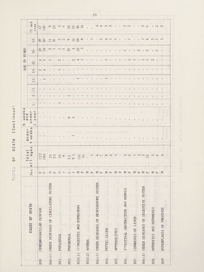 B39 HYPERPLASIA OF PROSTATE