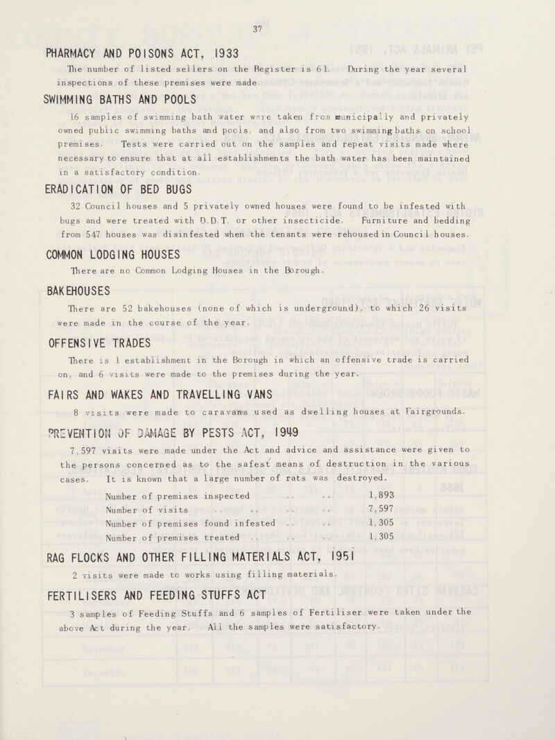 PHARMACY AND POISONS ACT, 1933 The number of listed sellers on the Register is 61= During the year several inspections of these premises were made SWIMMING BATHS AND POOLS 16 samples of swimming bath water were taken from municipally and privately owned public swimming baths and pools, and also from two swimming baths on school premises. Tests were carried out on the samples and repeat visits made where necessary to ensure that at all establishments the bath water has been maintained in a satisfactory condition, ERADICATION OF BED BUGS 32 Council houses and 5 privately owned houses were found to be infested with bugs and were treated with D.D.T- or other insecticide. Furniture and bedding from 547 houses was disinfested when the tenants were rehoused in Counci 1 houses, COMMON LODGING HOUSES There are no Common Lodging Houses in the Borough, BAKEHOUSES There are 52 bakehouses (none of which is underground), to which 26 visits were made in the course of the year, OFFENSIVE TRADES There is 1 establishment in the Borough in which an offensive trade is carried on, and 6 visits were made to the premises during the year, FAIRS AND WAKES AND TRAVELLING VANS 8 visits were made to caravans used as dwelling houses at Fairgrounds, PREVENTION OF DAMAGE BY PESTS ACT, 1949 7.597 visits were made under the Act and advice and assistance were given to the persons concerned as to the safest means of destruction in the various cases. It is known that a large number of rats was destroyed. Number o f premises inspected 1,893 Numbe r of visits no no oo oo 7,597 Number of premises found infested 1,305 Number o f premises treated 1, 305 RAG FLOCKS AND OTHER FILLING MATERIALS ACT, 1951 2 visits were made to works using filling materials, FERTILISERS AND FEEDING STUFFS ACT 3 samples of Feeding Stuffs and 6 samples of Fertiliser were taken under the above Act during the year. All the samples were satisfactory.