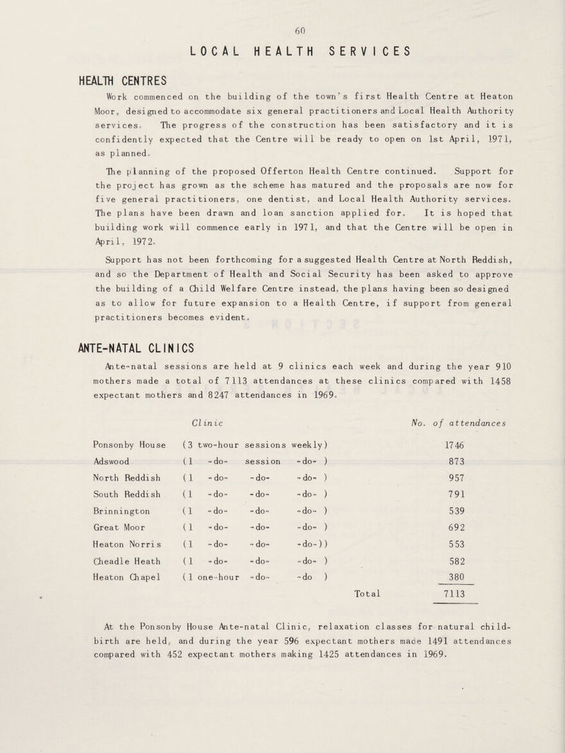 LOCAL HEALTH SERVICES HEALTH CENTRES Work commenced on the building of the town's first Health Centre at Heaton Moor, designed to accommodate six general practitioners and Local Health Authority services,, The progress of the construction has been satisfactory and it is confidently expected that the Centre will be ready to open on 1st April, 1971, as planned. The planning of the proposed Offerton Health Centre continued- Support for the project has grown as the scheme has matured and the proposals are now for five general practitioners, one dentist, and Local Health Authority services. The plans have been drawn and loan sanction applied for- It is hoped that building work will commence early in 1971, and that the Centre will be open in April, 197 2o Support has not been forthcoming for a suggested Health Centre at North Reddish, and so the Department of Health and Social Security has been asked to approve the building of a Child Welfare Centre instead, the plans having been so designed as to allow for future expansion to a Health Centre, if support from general practitioners becomes evident, ANTE-NATAL CLINICS Ante™natal sessions are held at 9 clinics each week and during the year 910 mothers made a total of 7113 attendances at these clinics compared with 1458 expectant mothers ; and 8247 attendances in 1969, Cl inic No. of attendance Ponsonby House (3 two=hour sessions weekly) 1746 Adswood (1 ~ do™ session ™ do™ ) 873 North Reddish (1 - do™ - do™ ™ do™ ) 957 South Reddish (1 ™ do™ ™ do™ ™ do- ) 791 Brmnington (1 = do™ ™ do™ ™ do™ ) 539 Great Moor (1 = do™ - do™ ™ do™ ) 692 Heaton Norris (1 ™ do™ ™ do™ ™do™ ) ) 5 53 Cheadle Heath (1 - do™ ™ do™ ™do™ ) 582 Heaton Chapel ( 1 one-’hour = do™ ™ do ) 380 Total 7113 At the Ponsonby House Ante=natal Clinic, relaxation classes for natural child¬ birth are held, and during the year 596 expectant mothers made 1491 attendances compared with 452 expectant mothers making 1425 attendances in 1969.