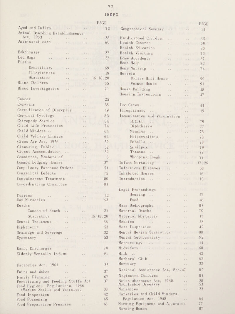 9 3 INDEX PAGE PAGE Aged and Infirm 72 Geographical Summary © re 14 Animal Bearding Establishments Act, 1963 w ^ ® ® P © ©o 38 Handicapped Children n © 65 Ante-natal care 60 Health Centres © o 60 Health Education 0 „ o 0 80 Bakehouses 37 Health Visiting © p 72 Bed Bugs 37 Home Accidents 0 © 87 Bi rths Home Help 0 0 82 Domicilx ary 69 Home Nursing O 0 74 Illegitimate 19 Hostels Statistics 16,18 f 20 Dollis Hill House 0 0 90 Blind Children 65 Vernon House 0 P 91 Blood Investigation 71 House Building 0 0 48 Housing Inspections P P 47 Cancer 25 Caravans 38 Ice Cream 0 ffl 44 Certificates of Disrepair 49 Illegitimacy » 0 19 Cervical Cytology „0 » e 83 Immunisation and Vaccination e © Chiropody Service 84 B„ Co G„ o« • • © © 79 Child Life Protection 74 Diph then a o © 77 Child Minders . . 64 Measles © © 78 Child Welfare Clinics 61 Poliomyelitis o © 78 Clean Air Act, 1956 . , , , 39 Rubella © 0 78 Cleansing, Public 32 Smal lpox s ra 79 Closet Accommodation 32 Tetanus © © 77 Committee, Members of 5 Whooping Cough © © 77 Common Lodging Houses 37 Infant Mortality s « 17,26 Compulsory Purchase Orders 51 Infectious Diseases © « 53 Congenital Defects 72 Inhabited Houses 0 o 16 Convalescent Treatment 80 Introduction © p 10 Co-ordinating Committee 81 Legal Proceedings Dai nes 42 Housing » - 47 Day Nurseries 63 Food 0 . 46 Death s Mass Radiography © P 81 Causes of death 21 Maternal Deaths © a 70 Statistics 16, 18, 20 Maternal Mortality © 0 17 Dental Treatment 66 Measles P © 53 Diph them a 53 Meat Inspection 0 © 42 Drainage and Sewerage . . 32 Mental Health Statistics 0 © 88 Dysentery 53 Mental Subnormality o o 92 Meteorology © 0 14 Early Discharges 70 Midwifery © 0 68 Elderly Mentally Infirm 91 MlIk no no „ « 42 Mothers' Club 0 o 62 Factories Act, 1961 35 Mortuary © 0 32 Fairs and Wakes 37 National Assistance Act, Sec, 47 82 Family Planning 67 Neglected Children 0 © 81 Fertilising and Feeding Stuffs Act 37 Noise Abatement Act, 1960 O P 38 Food Hygiene Regulations, 1966 Notifiable Diseases o , 53 (Market Stalls and Vehicles) 38 Nuisances 0 0 33 Food Inspection 42 Nurseries and Child Minders Food Poisoning 45 Regulation Act, 1948 © o 64 Food Preparation Premises 46 Nursing Equipment and Apparatus 77 Nursing Homes 87