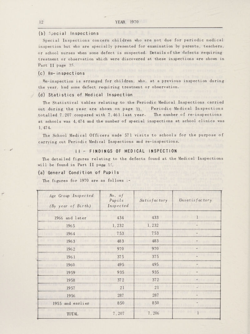 (b) Special Inspections Special Inspections concern children who are not due for periodic medical inspection but who are specially presented for examination by parents, teachers, or school nurses when some defect is suspected,. Details of the delects requiring treatment or observation which were discovered at these inspections are shown in Part II page 35. (c) Re-in spections Re-inspection is arranged for children, who, at a previous inspection during the year, had some defect requiring treatment or observation. (d) Statistics of Medical Inspection The Statistical tables relating to the Periodic Medical Inspections carried out during the year are shown on page 33. Periodic Medical Inspections totalled 7,207 compared with 7,461 last year. The number of re-inspections at schools was 4,474 and the number of special inspections at school clinics was 1,474. The School Medical Officers made 571 visits to schools for the purpose of carrying out Periodic Medical Inspections and re-inspections. H - FINDINGS OF MEDICAL INSPECTION The detailed figures relating to the defects found at the Medical Inspections will be found in Part II page 35. (a) General Condition of Pupils The figures for 1970 are as follows :- Age Group Inspected (By year of Birth) No. of Pup l l s Inspected Sat isfactory Uns at is f ac tory 1966 and later 434 433 1 196 5 1,232 1, 232 1964 753 753 - 1963 48 3 483 - 1962 970 970 - 1961 37 5 375 - 1960 495 495 - 1959 935 935 - 1958 37 2 372 - 1957 21 21 - 1956 287 287 - 1955 and earlier 850 8 50 - TOTAL 7,207 7, 206 1