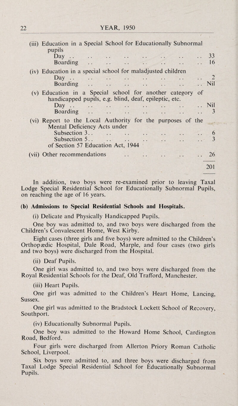 (iii) Education in a Special School for Educationally Subnormal pupils Day .. . . . . .. . . . . . . 33 Boarding . . . . . . . . .. . . 16 (iv) Education in a special school for maladjusted children Day .. .. .. .. .. .. .. .. 2 Boarding .. . . . . . . . . .. . . Nil (v) Education in a Special school for another category of handicapped pupils, e.g. blind, deaf, epileptic, etc. Day .. .. .. . . . . . . .. .. Nil Boarding . . .. . . . . . . . . .. 3 (vi) Report to the Local Authority for the purposes of the Mental Deficiency Acts under Subsection 3.. .. . . .. .. .. .. 6 Subsection 5. . . . .. . . . . . . . . 3 of Section 57 Education Act, 1944 (vii) Other recommendations . . . . . . . . . . 26 201 In addition, two boys were re-examined prior to leaving Taxal Lodge Special Residential School for Educationally Subnormal Pupils, on reaching the age of 16 years. (b) Admissions to Special Residential Schools and Hospitals. (i) Delicate and Physically Handicapped Pupils. One boy was admitted to, and two boys were discharged from the Children’s Convalescent Home, West Kirby. Eight cases (three girls and five boys) were admitted to the Children’s Orthopaedic Hospital, Dale Road, Marple, and four cases (two girls and two boys) were discharged from the Hospital. (ii) Deaf Pupils. One girl was admitted to, and two boys were discharged from the Royal Residential Schools for the Deaf, Old Trafiford, Manchester. (iii) Heart Pupils. One girl was admitted to the Children’s Heart Home, Lancing, Sussex. One girl was admitted to the Bradstock Lockett School of Recovery, Southport. (iv) Educationally Subnormal Pupils. One boy was admitted to the Howard Home School, Cardington Road, Bedford. Four girls were discharged from Allerton Priory Roman Catholic School, Liverpool. Six boys were admitted to, and three boys were discharged from Taxal Lodge Special Residential School for Educationally Subnormal Pupils.