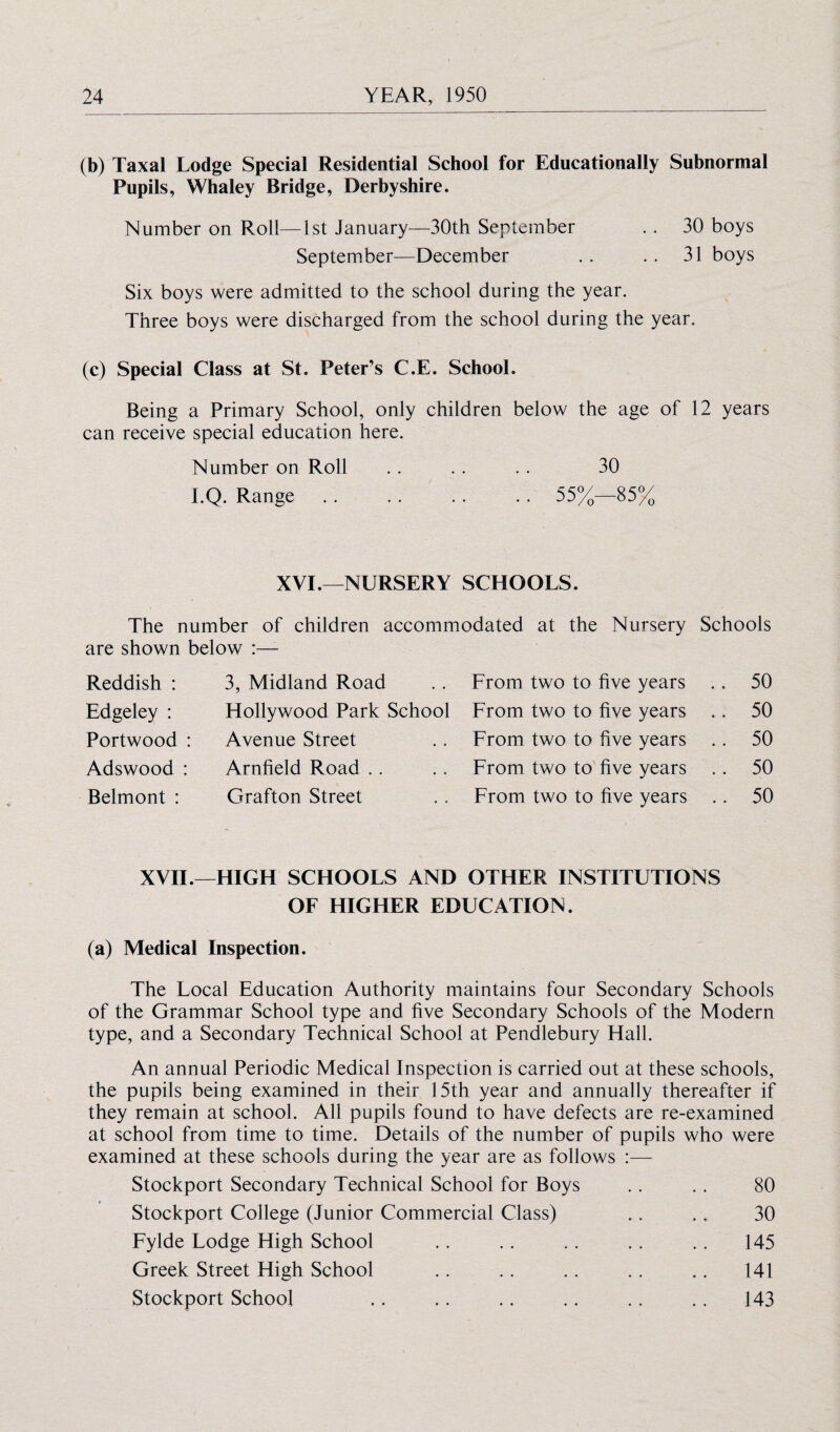 (b) Taxal Lodge Special Residential School for Educationally Subnormal Pupils, Whaley Bridge, Derbyshire. Number on Roll—1st January—30th September . . 30 boys September—December . . .. 31 boys Six boys were admitted to the school during the year. Three boys were discharged from the school during the year. (c) Special Class at St. Peter’s C.E. School. Being a Primary School, only children below the age of 12 years can receive special education here. Number on Roll . . . . . . 30 I.Q. Range.55%—85% XVI.—NURSERY SCHOOLS. The number of children accommodated at the Nursery are shown below :— Schools Reddish : 3, Midland Road From two to five years .. 50 Edgeley : Hollywood Park School From two to five years .. 50 Portwood : Avenue Street From two to five years .. 50 Adswood Arnfield Road From two to five years .. 50 Belmont : Grafton Street From two to five years .. 50 XVII.—HIGH SCHOOLS AND OTHER INSTITUTIONS OF HIGHER EDUCATION. (a) Medical Inspection. The Local Education Authority maintains four Secondary Schools of the Grammar School type and five Secondary Schools of the Modern type, and a Secondary Technical School at Pendlebury Hall. An annual Periodic Medical Inspection is carried out at these schools, the pupils being examined in their 15th year and annually thereafter if they remain at school. All pupils found to have defects are re-examined at school from time to time. Details of the number of pupils who were examined at these schools during the year are as follows Stockport Secondary Technical School for Boys . . .. 80 Stockport College (Junior Commercial Class) . . .. 30 Fylde Lodge High School .. .. .. .. .. 145 Greek Street High School .. .. .. .. .. 141 Stockport School .. .. .. .. .. .. 143