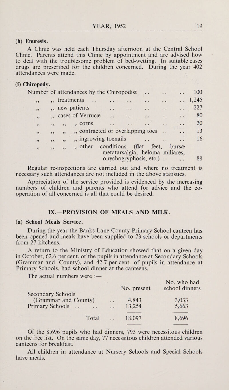 (h) Enuresis. A Clinic was held each Thursday afternoon at the Central School Clinic. Parents attend this Clinic by appointment and are advised how to deal with the troublesome problem of bed-wetting. In suitable cases drugs are prescribed for the children concerned. During the year 402 attendances were made. (i) Chiropody. Number of attendances by the Chiropodist .. .. .. 100 „ „ treatments .. .. .. .. .. .. 1,245 „ „ new patients .. .. .. .. .. 227 „ „ cases of Verrucas .. .. .. .. .. 80 „ „ „ ,, corns .. .. .. .. .. 30 „ ,, ,, ,, contracted or overlapping toes .. .. 13 ,, „ „ „ ingrowing toenails .. .. .. 16 „ ,, ,, „ other conditions (flat feet, bursae metatarsalgia, heloma miliares, onychogryphosis, etc.) .. .. 88 Regular re-inspections are carried out and where no treatment is necessary such attendances are not included in the above statistics. Appreciation of the service provided is evidenced by the increasing numbers of children and parents who attend for advice and the co¬ operation of all concerned is all that could be desired. IX.—PROVISION OF MEALS AND MILK. (a) School Meals Service. During the year the Banks Lane County Primary School canteen has been opened and meals have been supplied to 73 schools or departments from 27 kitchens. A return to the Ministry of Education showed that on a given day in October, 62.6 percent, of the pupils in attendance at Secondary Schools (Grammar and County), and 42.7 per cent, of pupils in attendance at Primary Schools, had school dinner at the canteens. The actual numbers were :— No. present Secondary Schools (Grammar and County) .. 4,843 Primary Schools .. .. .. 13,254 Total .. 18,097 No. who had school dinners 3,033 5,663 8,696 Of the 8,696 pupils who had dinners, 793 were necessitous children on the free list. On the same day, 77 necessitous children attended various canteens for breakfast. All children in attendance at Nursery Schools and Special Schools have meals.