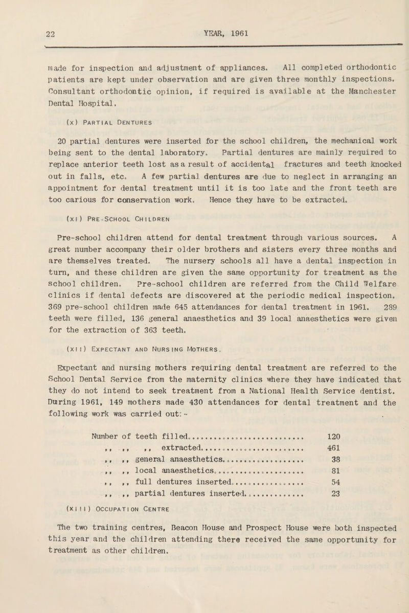 made for inspection and adjustment of appliances. All completed orthodontic patients are kept under observation and are given three monthly inspections. Consultant orthodontic opinion, if required is available at the Manchester Dental Hospital, (x) Partial Dentures 20 partial dentures were inserted for the school children* the mechanical work being sent to the dental laboratory. Partial, dentures are mainly required to replace anterior teeth lost as a result of accidental fractures and teeth knocked out in falls, etc, A few partial dentures are due to neglect in arranging an appointment for dental treatment until it is too late and the front teeth are too carious for conservation work. Hence they have to be extracted, (xf) Pre-School Children Pre-school children attend for dental treatment through various sources, A great number accompany their older brothers and sisters every three months and are themselves treated. The nursery schools all have a dental inspection in turn, and these children are given the same opportunity for treatment as the school children. Pre-school children are referred from the Child Welfare clinics if dental defects are discovered at the periodic medical inspection, 369 pre-school children made 645 attendances for dental treatment in 1961, 289 teeth were filled, 136 general anaesthetics and 39 local anaesthetics were given for the extraction of 363 teeth, (x i a) Expectant and Nursing Mothers., Expectant and nursing mothers requiring dental treatment are referred to the School Dental Service from the maternity clinics where they have indicated that they do not intend to seek treatment from a National Health Service dentist. During 1961, 149 mothers made 430 attendances for dental treatment and the following work was carried out:- Number of teeth filled,.......................... 120 ,, , i ,, extracted, t,.,,,,.. a.,.,,,461 ,, ,, general anaesthetics, .................. 38 ,, ,, local anaesthetics,..................... 81 , » ,, full dentures inserted,................ 54 ,, ,, partial dentures inserted.,,...,,,,,,,, 23 (kin) Occupation Centre The two training centres, Beacon House and Prospect House were both inspected this year and the children attending there received the same opportunity for treatment as other children.