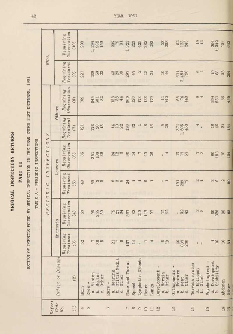 MEDICAL INSPECTION RETURNS ?—4 CD o> s?H «> e w z: o PH Eh B CU CQ 23 PH O M Q O CO o f-H Ex CJ a, co •H O fx-l Q o *>H b3 O, e h£> © £ ”(=» °ps hp k <8 •p a 3 k Cn © © © C£ «o O o vH ho “P e e °p* © k s °risd 3 3 ©■< © © k ^Ex a> co p 0 X! -P O £ ho © £ “6=3 =J»S k 3 P S> 3 a ©« © © eg cc *© C CO hO e £ •pi © k s •t=» =5=4 3 e ©■» © © J- cc; Ex ©3 f MO 05 CD 80 CsJ 05 P ©-80^ CO CO to ©3 CO CO t- 00 ©3 ©3 ©3 CO 3 ©3 CO ■a 7-4 ©3 CO CO 00 ©3 © ©3 CO 00 <50 ©3 P ©3 05 03 9—* p ^ ©3 ^ ©3 05 <sf CO ^ NM H n© 7—4 ©3 ©3 8 now © © csi m h o '‘st4 ©3 CO 05 ^ H M P d-* ©3 7—4 7—4 H go © 50 ^ t~ Cb ©3 50 P 05 CO P ZO m m 05 C3 05 50 ID 3 9-i ©3 O 00 50 e© so ^p 50 CO CO CO o X* ©3 80 ^P CO 05 ^P ■^4 t-4' 50 60 CO CO ^ 50' ©3 Sr- CO c~ 9H ^* CD © ^P O CO 00 to 7—4 CO <5—4 9-* 7—4 9-* 7-4 ©3 CO <P H CO o n ^0©3 50 ©3 P 00 50 80 80 ©3 © M H P P ©3 CO CO P ©3 pH 7—4 tH ^anco £x O to CO 80 ^ at H •<t* 50 50 P H ^ M ® a- (i < w d a C/2 P 05 d 05 cJ £ hO © £ ’*» •pi =P k e °pi |=i 3 k 5? © © eg CO «o CD 9-1 CO 00 to o CO 00 '■H ^ ©3 CO O d« ©3 9-/ © H t~ ©- CD ©1 © © © H H lO ©- 00 C 00 O WW H 9-/ d< o '7-4 ho +* £ £ ”6=4 © So, € **X ”p =5=S SO 3 e Cr< © ^ P cc Ex co 05 CO 80 HO CO CO CO ©3 to 7*H 05 © 05 CO £- 9-1 ©3 ©3 9-/ ©3 50 ©3 05 5D C0 P § p P ho £ “pi k •pi 3 Op © C£ £ © •pi •P © St k © eg »© O d< CO to o 80 ©- ^ 8> CO o ©- t- 05 to CO ©3 tr- ©3 CO CO to CO $ ■<p 9—* 05 ©3 ©3 P t© ©3 CO 8 SO 'd* CO to O ©0 so CO ©3 CO CO CO so he £ ° c=® k •pa 3 Cr* © cc, H»i £ © CO 3 k, Ex ©3 HO CD 80 CO H©W ©3 © CO •s—l 9—/ 'Sj/ to CO 9—/ CD © CD ^ 00 co CO ©3 ■5—< CO O H H 00 <3 CO 3 pfH -P T3 I -p T3 aS s S C3 <X> O o3 8 t 0 pH 0 S P pH ■P «3 S -P Cl hO x: o ■P O 0 CO 03 O a °h c c to Eh c o3 °H P >> a °H O fH s* o C ^ •H °>H P o 0 °H U 3 a p CO 0 p hO pH oj-^ © ©3 °H »H 0> P -P <35 T3 °H s C 0 0 -P -p 0 c—( 0 O 0 43 CO a x3 56 -H C •p Ph C X3 03 CO 0 03 eo ’H 45 pH > C^ C3 <^d 8 »xt b< -p 1 <D -P -P o3 03 63 o 0 -P a o 0 -p 0 a-p o 0 -p 0 © CO o COO O 02 -P CO pH SC o OEUidC 9 Ed O 45 Q CQ E ^■4 © a CO CO CD CD U U bD 0 03 > U O 0 H—, crH O o © o U t> o o CO o> 03 C > o o -P = . o u ® © •o 43 © >t <3 03 o c3 03 03 Q O O, 0 3 0 03 ^2 P CCS 05 O 0 03 02 CO d 42 X5 •P Q m Ed Ed CQ K C-3 Q O 23 a <! o =t*i © © © “3 o ■-»x © O « o ^ Cl 80 co Cx 00 05 O 9H ©3 -u—l 7—4 7—4 CO 7—4 an 7—4 7—4 ^