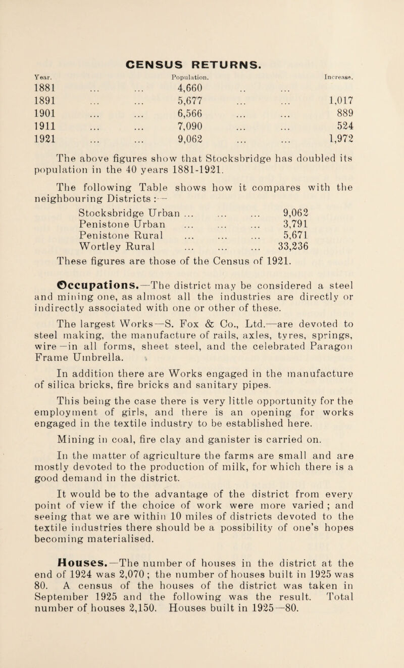 Year. 1881 1891 1901 1911 1921 CENSUS RETURNS. Population. Increase. 4,660 5,677 ... ... 1,017 6,566 ... ... 889 7,090 ... ... 524 9,062 ... ... 1,972 The above figures show that Stocksbridge has doubled its population in the 40 years 1881-1921. The following Table shows how it compares with the neighbouring Districts Stocksbridge Urban ... Penistone Urban Penistone Rural Wortley Rural 9,062 3,791 5,671 33,236 These figures are those of the Census of 1921. Occupations.—The district may be considered a steel and mining one, as almost all the industries are directly or indirectly associated with one or other of these. The largest Works—S. Fox & Co., Ltd.—are devoted to steel making, the manufacture of rails, axles, tyres, springs, wire—in all forms, sheet steel, and the celebrated Paragon Frame Umbrella. In addition there are Works engaged in the manufacture of silica bricks, fire bricks and sanitary pipes. This being the case there is very little opportunity for the employment of girls, and there is an opening for works engaged in the textile industry to be established here. Mining in coal, fire clay and ganister is carried on. In the matter of agriculture the farms are small and are mostly devoted to the production of milk, for which there is a good demand in the district. It would be to the advantage of the district from every point of view if the choice of work were more varied ; and seeing that we are within 10 miles of districts devoted to the textile industries there should be a possibility of one’s hopes becoming materialised. Houses.—The number of houses in the district at the end of 1924 was 2,070 ; the number of houses built in 1925 was 80. A census of the houses of the district was taken in September 1925 and the following was the result. Total number of houses 2,150. Houses built in 1925—80.