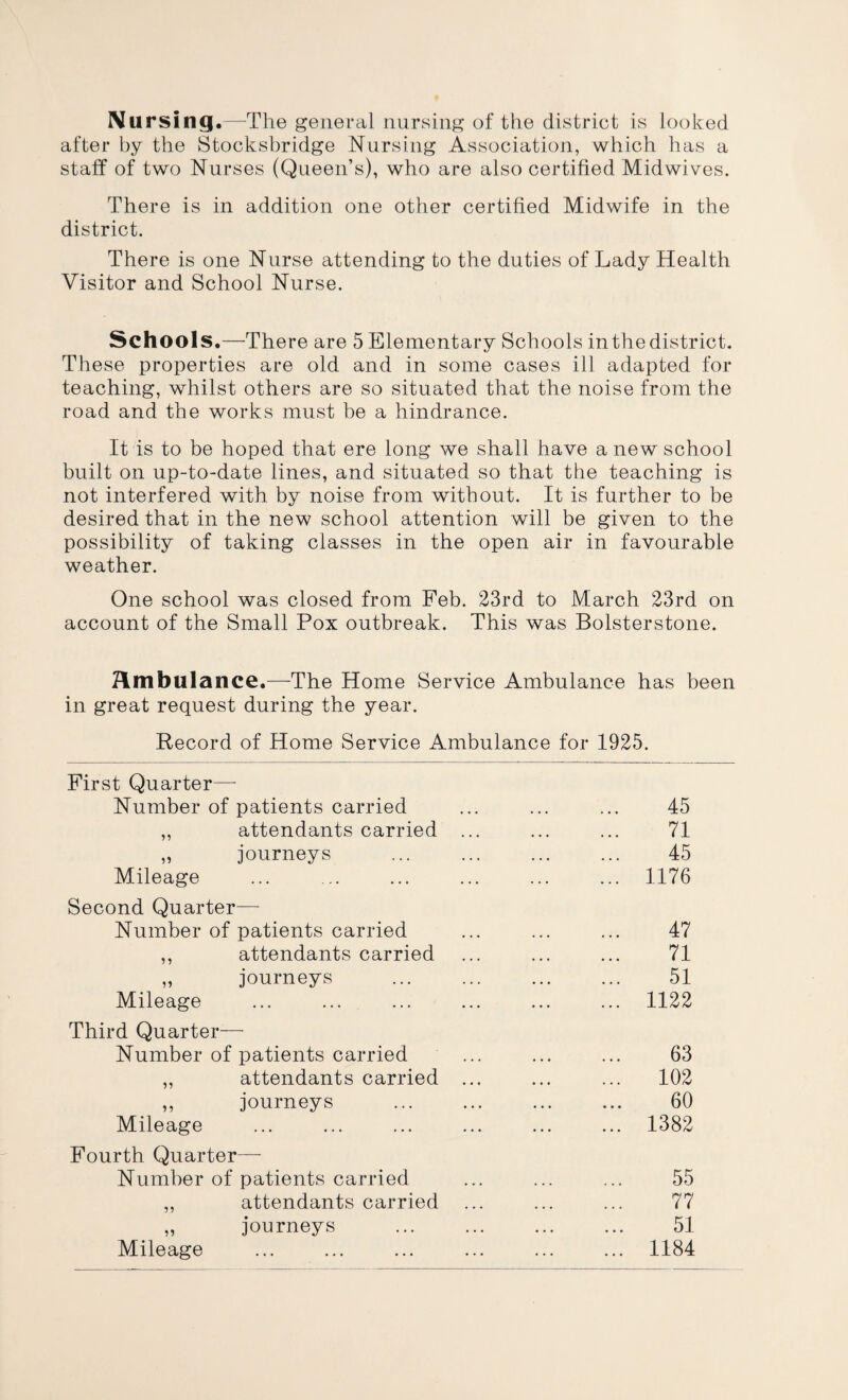 Nursing.—The general nursing of the district is looked after by the Stocksbridge Nursing Association, which has a staff of two Nurses (Queen’s), who are also certified Midwives. There is in addition one other certified Midwife in the district. There is one Nurse attending to the duties of Lady Health Visitor and School Nurse. Schools.—There are 5 Elementary Schools in the district. These properties are old and in some cases ill adapted for teaching, whilst others are so situated that the noise from the road and the works must be a hindrance. It is to be hoped that ere long we shall have a new school built on up-to-date lines, and situated so that the teaching is not interfered with by noise from without. It is further to be desired that in the new school attention will be given to the possibility of taking classes in the open air in favourable weather. One school was closed from Feb. 23rd to March 23rd on account of the Small Pox outbreak. This was Bolsterstone. Ambulance.—The Home Service Ambulance has been in great request during the year. Record of Home Service Ambulance for 1925. First Quarter—- Number of patients carried „ attendants carried „ journeys Mileage Second Quarter— Number of patients carried ,, attendants carried „ journeys Mileage Third Quarter— Number of patients carried ,, attendants carried ,, journeys Mileage Fourth Quarter- Number of patients carried ,, attendants carried „ journeys Mileage 45 71 45 1176 47 71 51 1122 63 102 60 1382 55 77 51 1184
