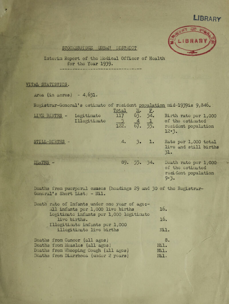 STOGKSBxilDGE URB.hIT DISTxaCT 'i* r t Intorin Hcport of the Liodical Officer of Health for the Year 1939* library VITAL STATISTICS. Area (in acres) - 4^631. Registrar-General's cstiraatc of resident population iiiid-1939is ^,34-6, Total H, P. LI’VN BIRTHS - Legitiirate 117 63. 34. Birth rate per 1,000 Illegitimate 122. 4 67. 1 33. of the estiraated resident population 12*3. STILL-BIRTHS - 4. 3. 1. Rate per 1,000 total live and still births 31. DB/iTHS - 89. 1 33. 34. Death rate per 1,000 of the estimated resident population 9*3. Deaths from puorpcral causes (headings 29 and 30 of the Registrar- General's Short List^ - Nil. Death rate of Infants under one year of ago:- ^ill infants per 1;,000 live births Lcgitimtc inf carts per 1,000 legitimate live births. ^Illegitimate infants per 1,000 illogitimtc live births Deaths from Cancer (all ages] Deaths from Measles (all ages) Deaths from Whooping Cough (all ages) Deaths from Diarrhoea (under 2 years) 16. 16. Nil. 8. Nil. Nil. Nil. /