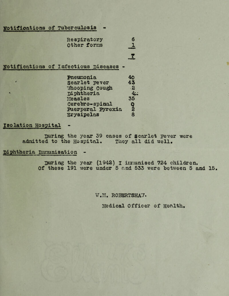 yotlfloations of Tuberculosis - Respiratory Other forns Kotificationa of Infectious Diseases pneumonia 40 Scarlet pever 43 ’;/hooping cough 2 Diphtheria 4;; Measles 35 Cerebro-spinal 0 puerperal Pyrexia 2 Erysipelas 8 Isolation Hospital - During the yeax 39 cases of scarlet pever -were admitted to the Hospital. They all did Tiell. Diphtheria immunisation - During the year (1942) i irinunised 724 children. Of these 191 were under 5 and 533 were between 5 and 15. VMI. R0BBRTSHA7. Medical Officer of Health,