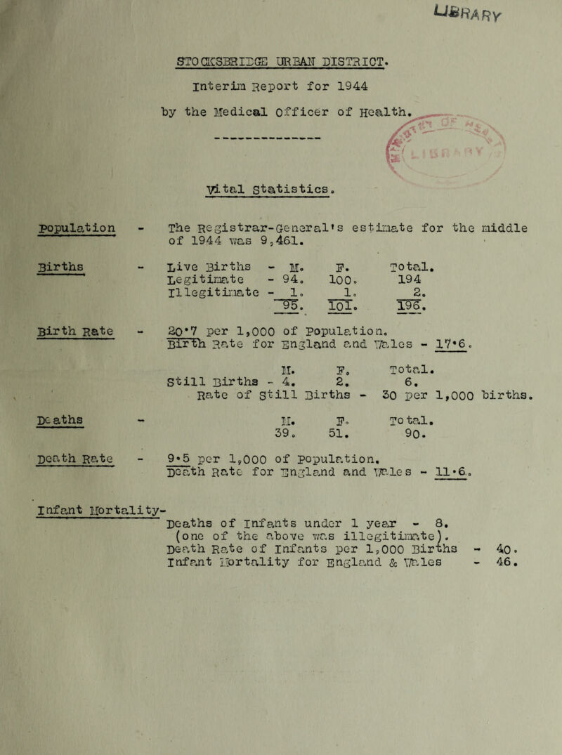 UftHARY gTOaCSKailCE urbau sisthict. interim Report for 1944 by the Medical Officer of He^ilth. Vit^vl Statistics. population The Registrar-General’s estimate for the of 1944 v;as 9,461. middle Births Live Births - Mo E. Legitimr.te - 94. lOOo Illegitimate - 1. 1. lOlo Total. 194 2. 196, Birth Rate 20*7 per 1,000 of Population. Birth Rate for England and Vales - 17*6. TTo E Still Births - 4. 2. Rate of still Births - Total. 6. 30 per 1,000 births. Deaths M. Eo 59. 51. ?otal. 90. Death Rate 9*5 per 1,000 of population. Death Rate for England and TT^-les - 11*6,. Infant Hortality~ Deaths of infants under 1 year - 8, (one of the above ir^as illegitimate). DOcath Rate of infants per 1,000 Births - 4o» Infrjit llortality for England & V/^.les - 46.
