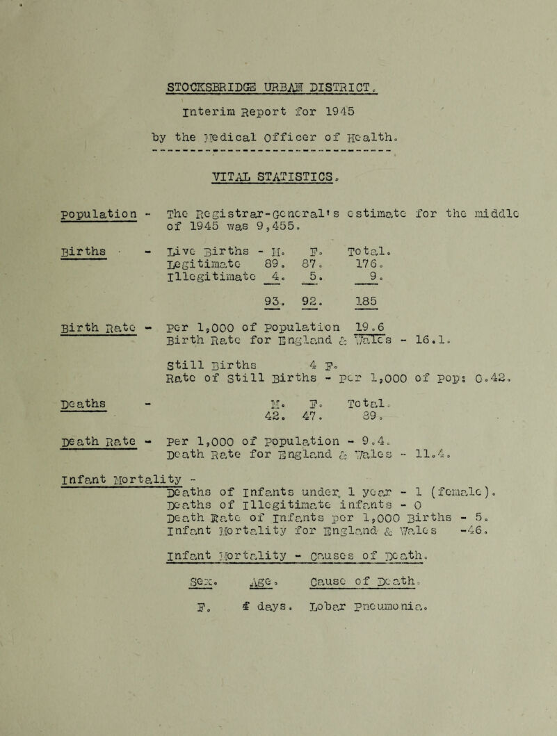 interim Report for 1945 By the Tiedical officer of Hcaltho VITAI. STATISTICS. population - The Registrar-General’s of 1945 v;as 9,455. e stime.tG for the middle Births ■ Live Births - M= Legitimate 89, 87. Illegitimate 4. 5, Total. 176. 9. 93, 92, 185 Birth Rate - per 1,000 of population Birth Rate for England £: 19.6 ; V/ales - 16.1. still Births 4 p. Rato of still Births - per 1,000 of pops 0o42o Deaths - If. p. Totalo 42. 47. 89. Death Rate - per 1,000 of population - 9.4. Death Rate for England Co Pales - 11.4. infant Mortality - Deaths of infants under 1 yorJ' - 1 (female). Deaths of illegitimate infants - 0 Death Rate of infants per 1,000 Births - 5. infant Mortality for England & V/ales -46. infant Mortality - Qo^eises of peath. iSg:c. lige . Pause of pce.th. p, € da,ys. Lobar pneumonia.