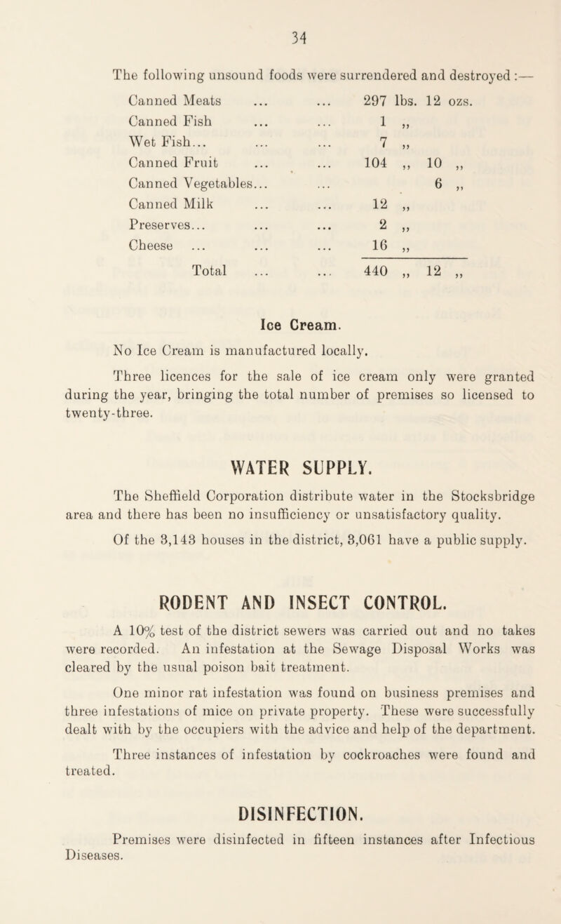 The following unsound foods were surrendered and destroyed :— Canned Meats 297 lbs. 12 ozs Canned Fish 1 n Wet Fish... 7 n Canned Fruit 104 3 3 10 „ Canned Vegetables... 6 „ Canned Milk 12 33 Preserves... 2 n Cheese 16 33 Total 440 33 12 „ Ice Cream. No Ice Cream is manufactured locally. Three licences for the sale of ice cream only were granted during the year, bringing the total number of premises so licensed to twenty-three. WATER SUPPLY. The Sheffield Corporation distribute water in the Stocksbridge area and there has been no insufficiency or unsatisfactory quality. Of the 3,143 houses in the district, 3,061 have a public supply. RODENT AND INSECT CONTROL. A 10% test of the district sewers was carried out and no takes were recorded. An infestation at the Sewage Disposal Works was cleared by the usual poison bait treatment. One minor rat infestation was found on business premises and three infestations of mice on private property. These were successfully dealt with by the occupiers with the advice and help of the department. Three instances of infestation by cockroaches were found and treated. DISINFECTION. Premises were disinfected in fifteen instances after Infectious Diseases.