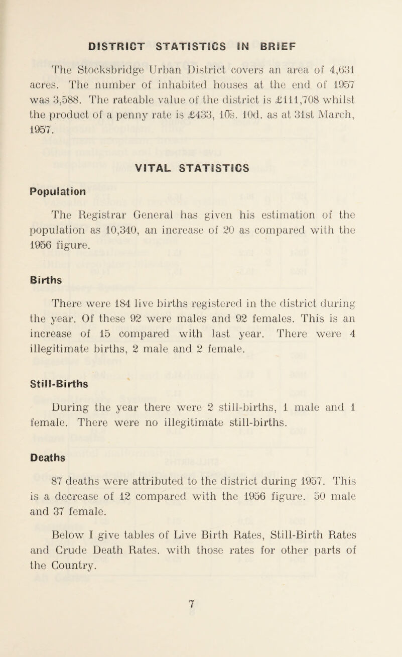 DISTRICT STATISTICS IN BRIEF The Stocksbridge Urban District covers an area of 4,631 acres. The number of inhabited houses at the end of 1957 was 3,588. The rateable value of the district is £111,708 whilst the product of a penny rate is £433, KJs. lOd. as at 31st March, 1957. VITAL STATISTICS Population The Registrar General has given his estimation of the population as 10,340, an increase of 20 as compared with the 1956 figure. Births There were 184 live births registered in the district during the year. Of these 92 were males and 92 females. This is an increase of 15 compared with last year. There were 4 illegitimate births, 2 male and 2 female. Still-Births During the year there were 2 still-births, 1 male and 1 female. There were no illegitimate still-births. Deaths 87 deaths were attributed to the district during 1957. This is a decrease of 12 compared with the 1956 figure. 50 male and 37 female. Below I give tables of Live Birth Rates, Still-Birth Rates and Crude Death Rates, with those rates for other parts of the Country.