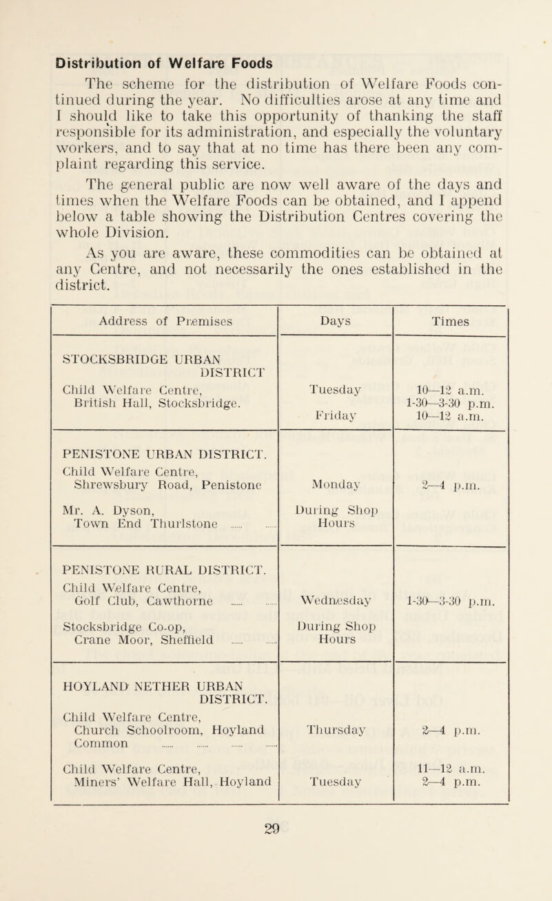 Distribution of Welfare Foods The scheme for the distribution of Welfare Foods con¬ tinued during the year. No difficulties arose at any time and 1 should like to take this opportunity of thanking the staff responsible for its administration, and especially the voluntary workers, and to say that at no time has there been any com¬ plaint regarding this service. The general public are now well aware of the days and times when the Welfare Foods can be obtained, and I append below a table showing the Distribution Centres covering the whole Division. As you are aware, these commodities can be obtained at any Centre, and not necessarily the ones established in the district. Address of Premises Days Times STOCKSBRIDGE URBAN DISTRICT Child Welfare Centre, British Hall, Stocksbridge. Tuesday Friday 10—12 a.m. 1-30—3-30 p.m. 10—12 a.m. PENISTONE URBAN DISTRICT. Child Welfare Centre, Shrewsbury Road, Penistone Monday 2—4 p.m. Mr. A. Dyson, Town End Thurlstone . During Shop Hours PENISTONE RURAL DISTRICT. Child Welfare Centre, Golf Club, Cawthorne . Wednesday 1-30—3-30 p.m. Stocksbridge Co-op, Crane Moor, Sheffield . During Shop Hours HOYLAND’ NETHER URBAN DISTRICT. Child Welfare Centre, Church Schoolroom, Hoyland Common . Thursday 2—4 p.m. Child Welfare Centre, Miners’ Welfare Hall, Hoyland Tuesday 11—12 a.m. 2—4 p.m.