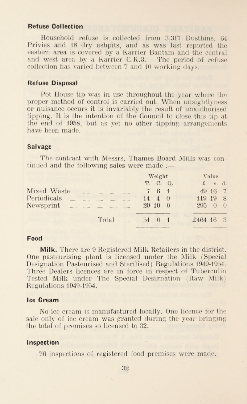 Refuse Collection Household refuse is collected from 3,317 Dustbins, 64 Privies and 18 dry ashpits, and as was last reported the eastern area is covered by a Karrier Bantam and the central and west area by a Karrier G.K.3. The period of refuse collection has varied between 7 and 10 working days. Refuse Disposal Pot House tip was in use throughout the year where the proper method of control is carried out. When unsightly ness or nuisance occurs it is invariably the result of unauthorised tipping. It is the intention of the Council to close this tip at the end of 1958, but as yet no other tipping arrangements have been made. Salvage The contract with Messrs. Thames Board Mills was con¬ tinued and the following sales were made Weight Value T. C. Q. £ s. d. Mixed Waste 7 6 1 49 16 7 Periodicals . 14 4 0 119 19 8 Newsprint 29 10 0 295 0 0 Total . 51 0 1 <£464 16 3 Food Milk. There are 9 Registered Milk Retailers in the district. One pasteurising plant is licensed under the Milk (Special Designation Pasteurised and Sterilised) Regulations 1949-1954. Three Dealers licences are in force in respect of Tuberculin Tested Milk under The Special Designation (Raw Milk) Regulations 1949-1954. Ice Cream No ice cream is manufactured locally. One licence for the sale only of ice cream was granted during the year bringing the total of premises so licensed to 32. Inspection 76 inspections of registered food premises were made.