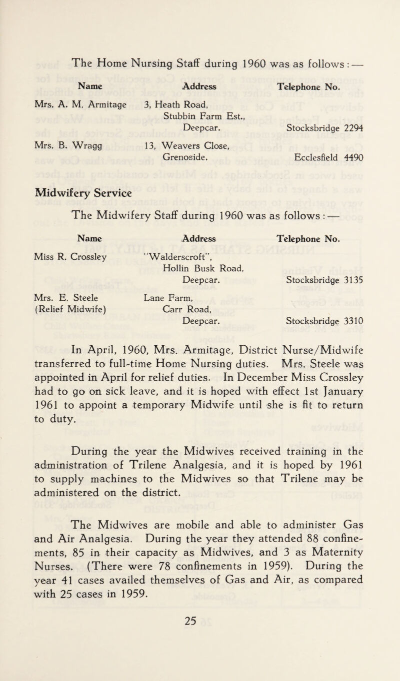 The Home Nursing Staff during 1960 was as follows : — Name Mrs. A. M. Armitage Mrs. B. Wragg Address 3, Heath Road, Stubbin Farm Est Deepcar. 13, Weavers Close, Grenoside. Telephone No. Stocksbridge 2294 Ecclesfield 4490 Midwifery Service The Midwifery Staff during 1960 was as follows : — Name Address Telephone No. Miss R. Crossley Mrs. E. Steele (Relief Midwife) ' Walderscroft ”, Hollin Busk Road, Deepcar. Lane Farm, Carr Road, Deepcar. Stocksbridge 3135 Stocksbridge 3310 In April, 1960, Mrs. Armitage, District Nurse/Midwife transferred to full-time Home Nursing duties. Mrs. Steele was appointed in April for relief duties. In December Miss Crossley had to go on sick leave, and it is hoped with effect 1st January 1961 to appoint a temporary Midwife until she is fit to return to duty. During the year the Midwives received training in the administration of Trilene Analgesia, and it is hoped by 1961 to supply machines to the Midwives so that Trilene may be administered on the district. The Midwives are mobile and able to administer Gas and Air Analgesia. During the year they attended 88 confine¬ ments, 85 in their capacity as Midwives, and 3 as Maternity Nurses. (There were 78 confinements in 1959). During the year 41 cases availed themselves of Gas and Air, as compared with 25 cases in 1959.