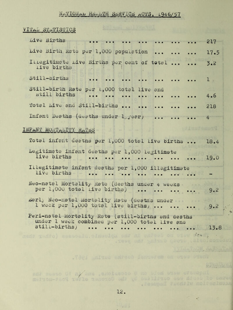 AjeNTaL Ik.'.rt.ij'xH PmHilCn. 'ihti reorganised catchment area, which id now centred solely >n Midalewood Hospital, became operative on kind January, 1967. )ne of the chief advantages of the new arrangements, particularly .or patients ana their relatives, has been the elimination of xcessivo travel Ling 'distances - an outstanding problem under the ormer system. the commencement of the Monuay afternoon Psychiatric Clinic t toe Divisional Health Office, in toe early part of the year, has rought multiple advantages, there is now a much closer liaison etween the Consultant Psychiatrist for the area, our own Mental elrare Officers, and local general practitioners, this trengtnened three-way fins: has helped to improve the quality of ommunity care, transport to and from tne clinic is arranged where eCeseary; a number of patients have expressed their appreciation f these facilities, and of the clinic's informality, a total of 16 patients attended the 40 clinic sessions curing the year. .. CoMUim* domiciliary visits are now more easily organised, articular use has been made of these in connection with the )nfused and disturbed elderly, a recurrent and growing problem; .rtunatoly, vacancies were invariably acquired for those requiring ispitalization. It is heartening to note tnat several of these >tienfcs were eventually aiachsrged nome. * nUmbdr °£ 10091 rssidents visited the High Green Training litre ana Miaaiewood Hospital during Mental Health vveex, which was Id between the 4th and 10th June. Unfortunately, these programmes rely attract large numbers of toe public and much wort remains be done in an effort to reduce the fear and misapprehension ., out mental disorders ana psychiatric hospitals. * growinS number of student groups visited the area, in the mpsny of Mental Welfare Officers, during the year. These visits now an cstablishea pert of the psychiatric nurse-training at adlewooa Hospital. In addition to student health visitors, fibers of the clergy now spend a day with our mental health staff gain some insight into psychiatric problems.