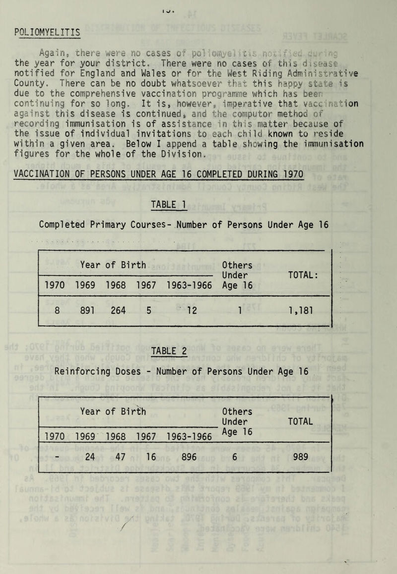 The number of was 40. cases attended by the Midwives during 1970 MIDWIFERY STAFF (1970) Name Address Telephone No. Miss R. Crossley (Resigned 22,1.70) Walderscroft, Hoi 1 in Busk Road, Deepcar. Stocksbridge 3135. Mrs. J,F, George (Resigned 31.10.70) 330, Middlewood Road North, Oughtibridge. Sheffield 348130. Mrs, E.M. Swinney 21, Mountbatten Drive, Burncross, Chapel town. Ecclesfield 2608 NURSING STAFF AS AT 1ST JULY, 1971 HEALTH VISITORS Name Address Telephone No. Miss J. Incles 231, Tower Drive, Norfolk Park, Sheffield, 2. Mrs. M.A. Laycock (Assistant) 23, Park Drive, Stocksbridge. Mrs. J.M. Parkin (Commenced 14,9,70) 74, Cross Lane, Stocksbridge. Stocksbridge 2778. HOME NURSES Mrs. A,M, Armitage 88, Fox Glen Road, Deepcar. Stocksbridge 2294. Mrs, M, Fort 78, Grove Avenue, Middlewood, Sheffield. 6. Sheffield 349137. Mrs. E.M, Fox 7, Willow Road, Stocksbridge. Stocksbridge 3505. MIDWIVES Mrs. E.M, Swinney / Mrs. J.M. Pickering (commenced P.T. 21, Mountbatten Drive, Burncross, Chapel town. Ecclesfield 2608. 92 Cross House Lane, Grenoside. Ecclesfield 4550. 26th May, 1971)